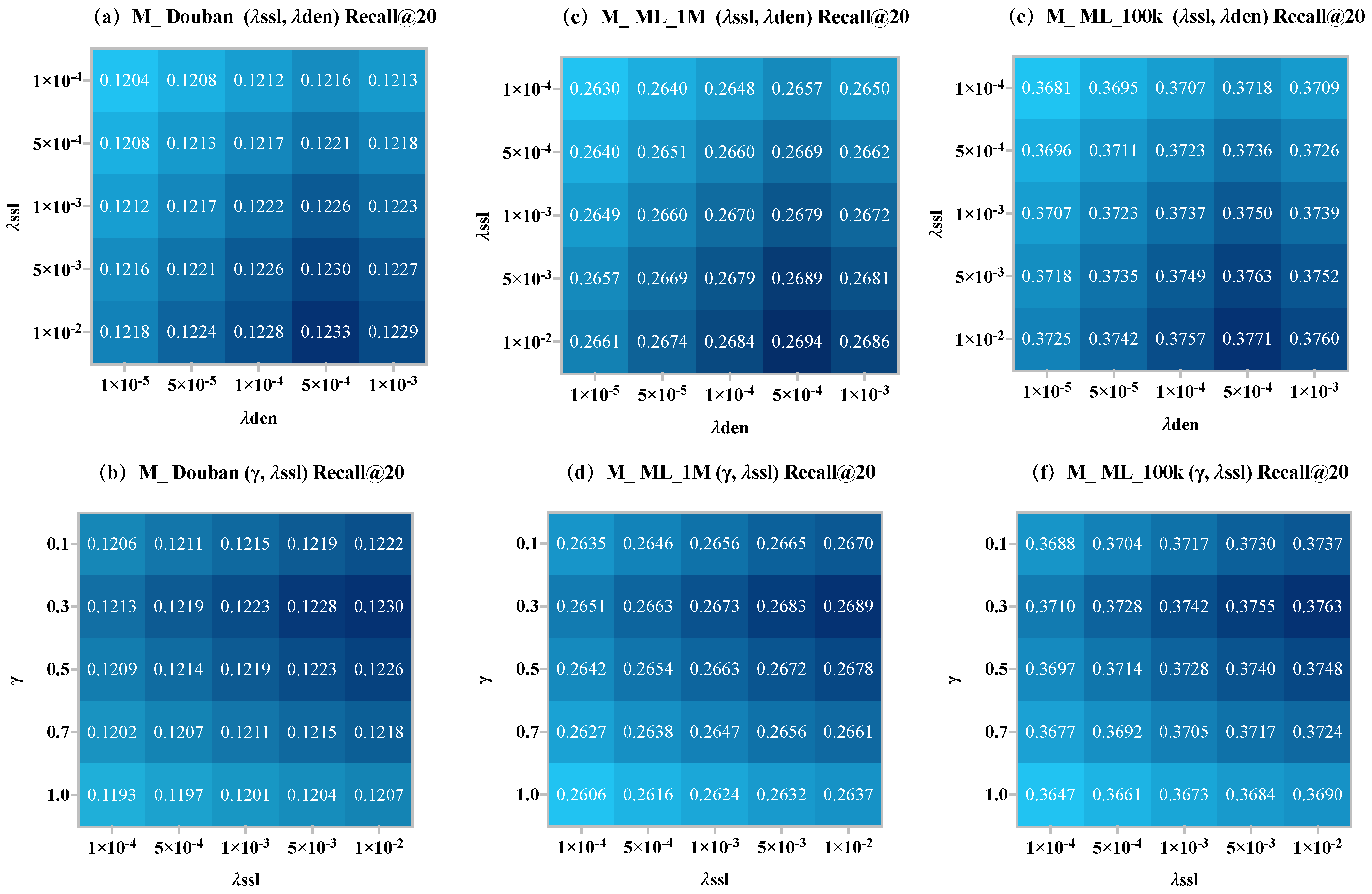 Msagl Graphs MGDSL: Multimodal Graph Denoising and Self-Supervised Learning for ...