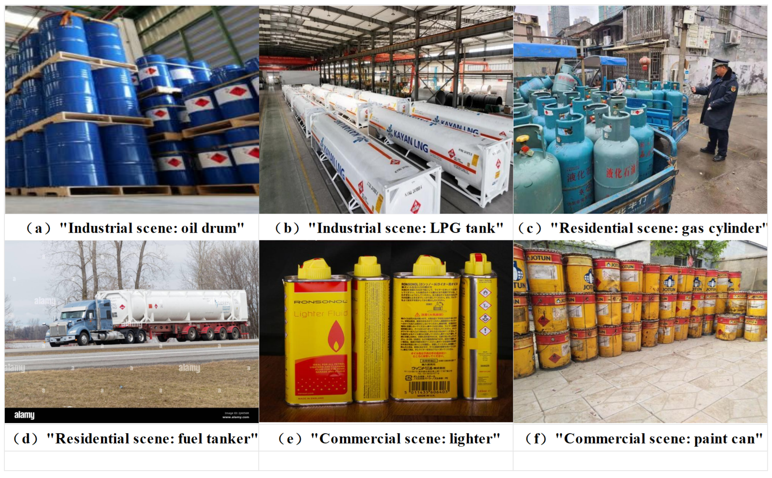 Flammable and Explosive Object Detection: A Benchmark Dataset