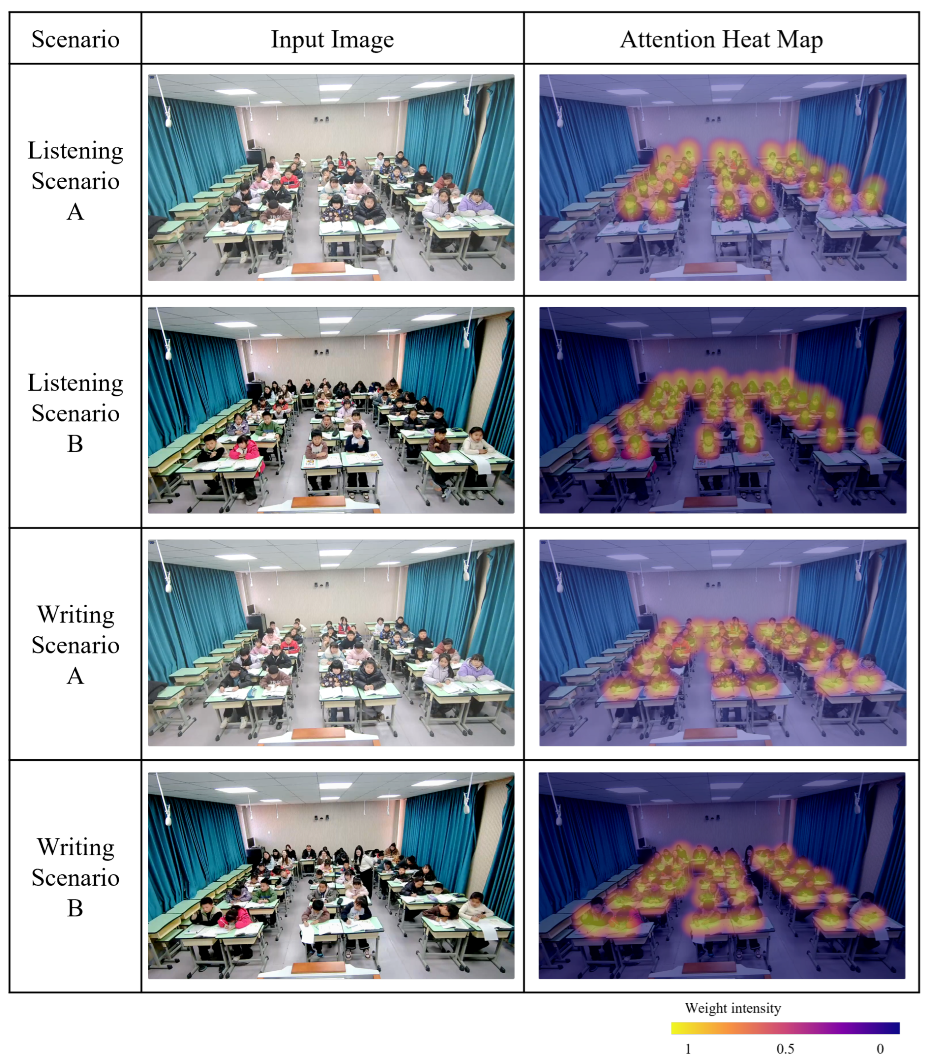 Temporally Consistent Student Behavior Recognition in Smart Classrooms ...
