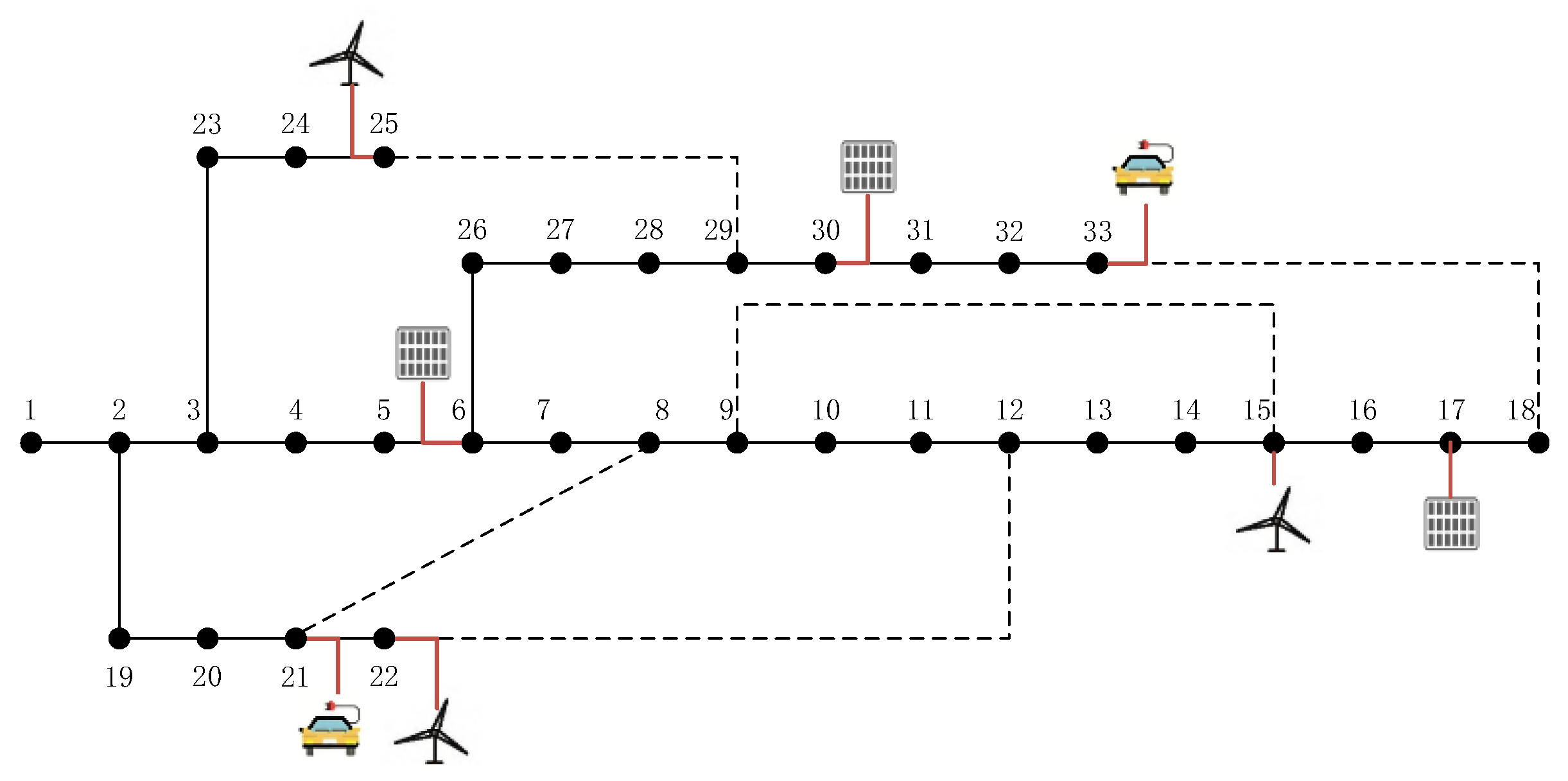 Bi-Level Optimal Planning of Soft Open Points Integrated with Energy ...