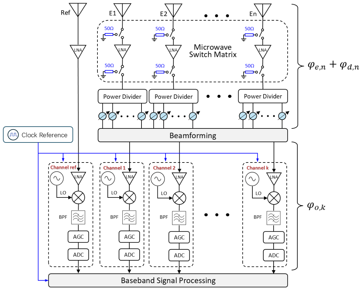 Calibration Array In-Orbit Calibration of Phased Array Antennas Using GNSS Carrier-Phase ...