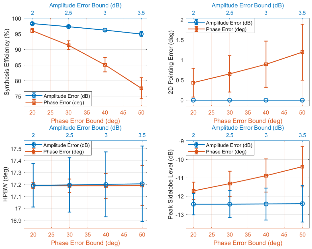 Calibration Array In-Orbit Calibration of Phased Array Antennas Using GNSS Carrier-Phase ...
