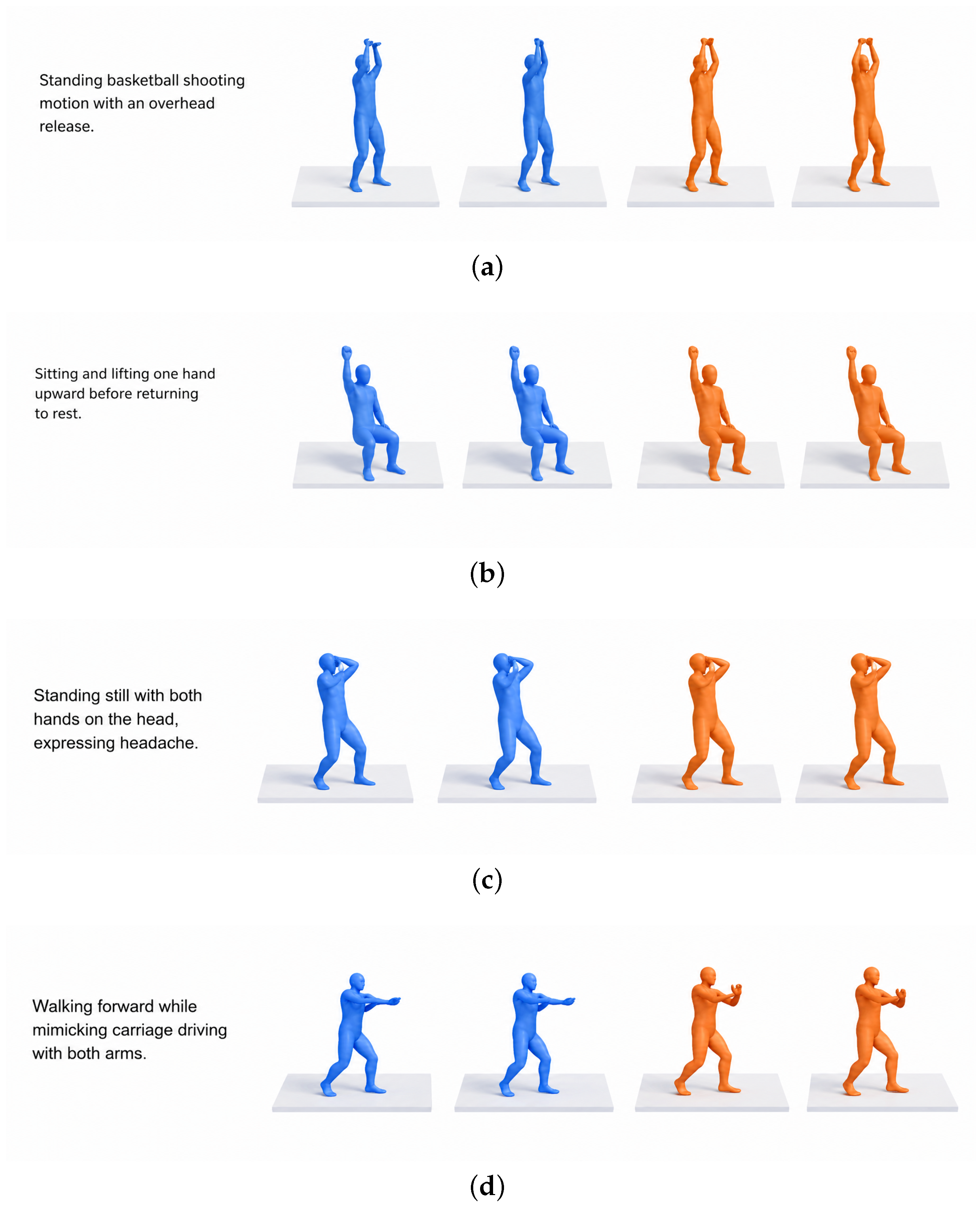 Postural Balance Animation A Latent-Guided Framework for Text-Based Full-Body Human Motion Generation