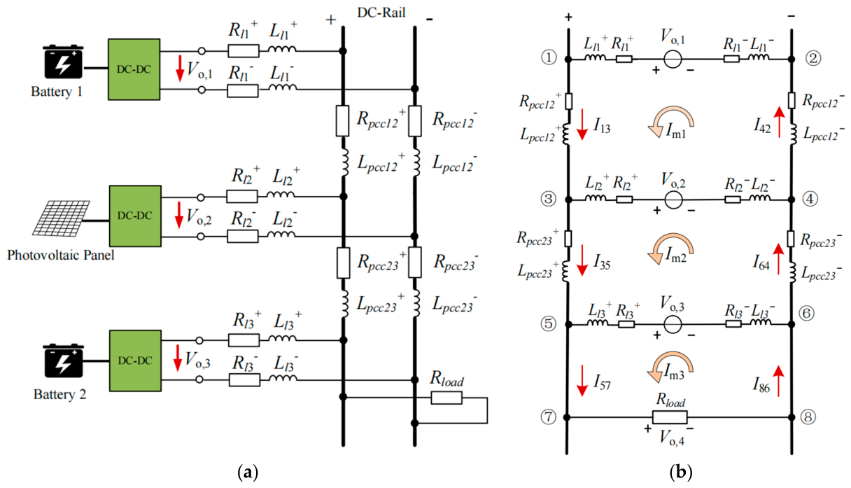 Fault Diagnosis of DC Microgrids Based on State Observer