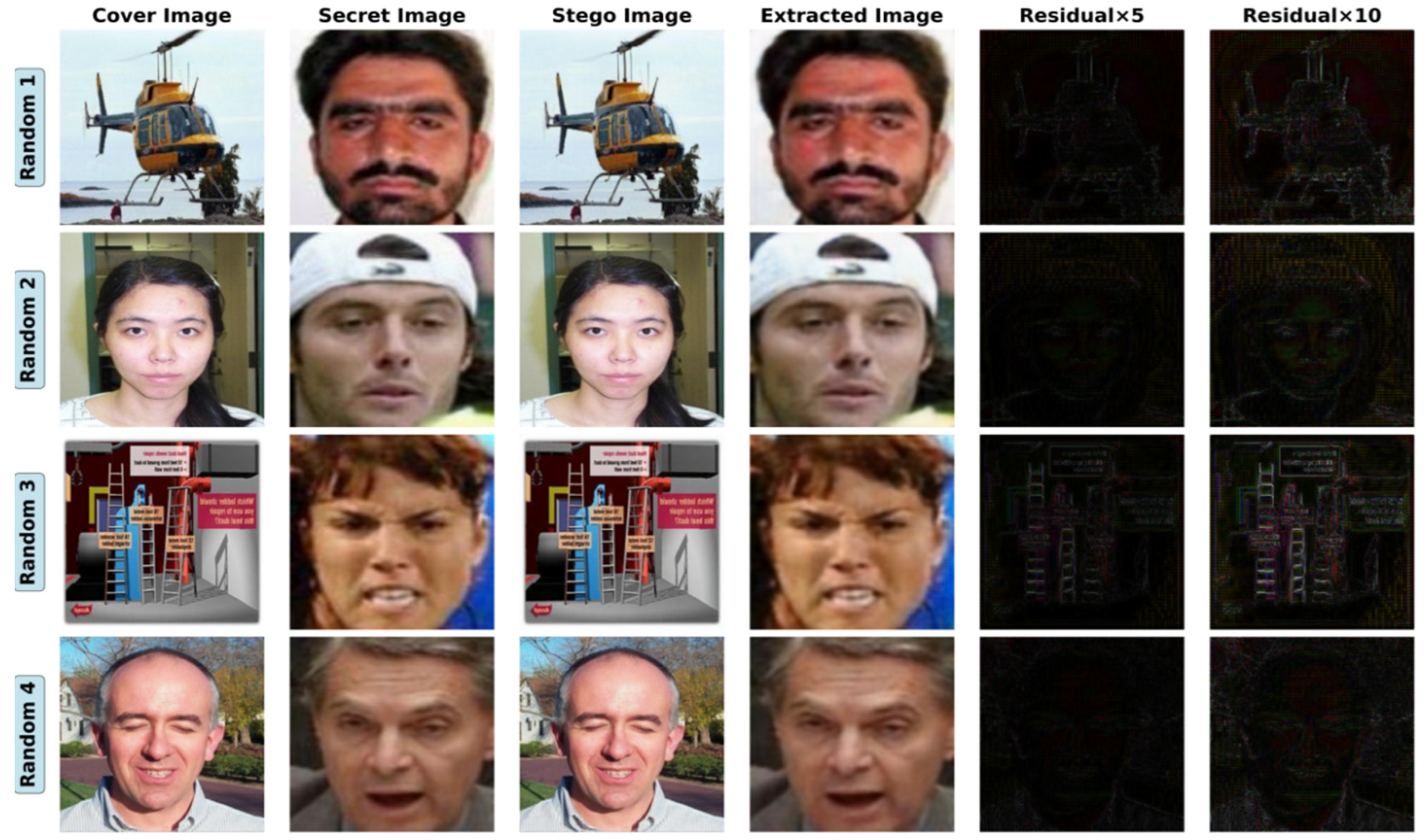 Deep Learning Image Steganography Based on Dual-Path Fusion in ...