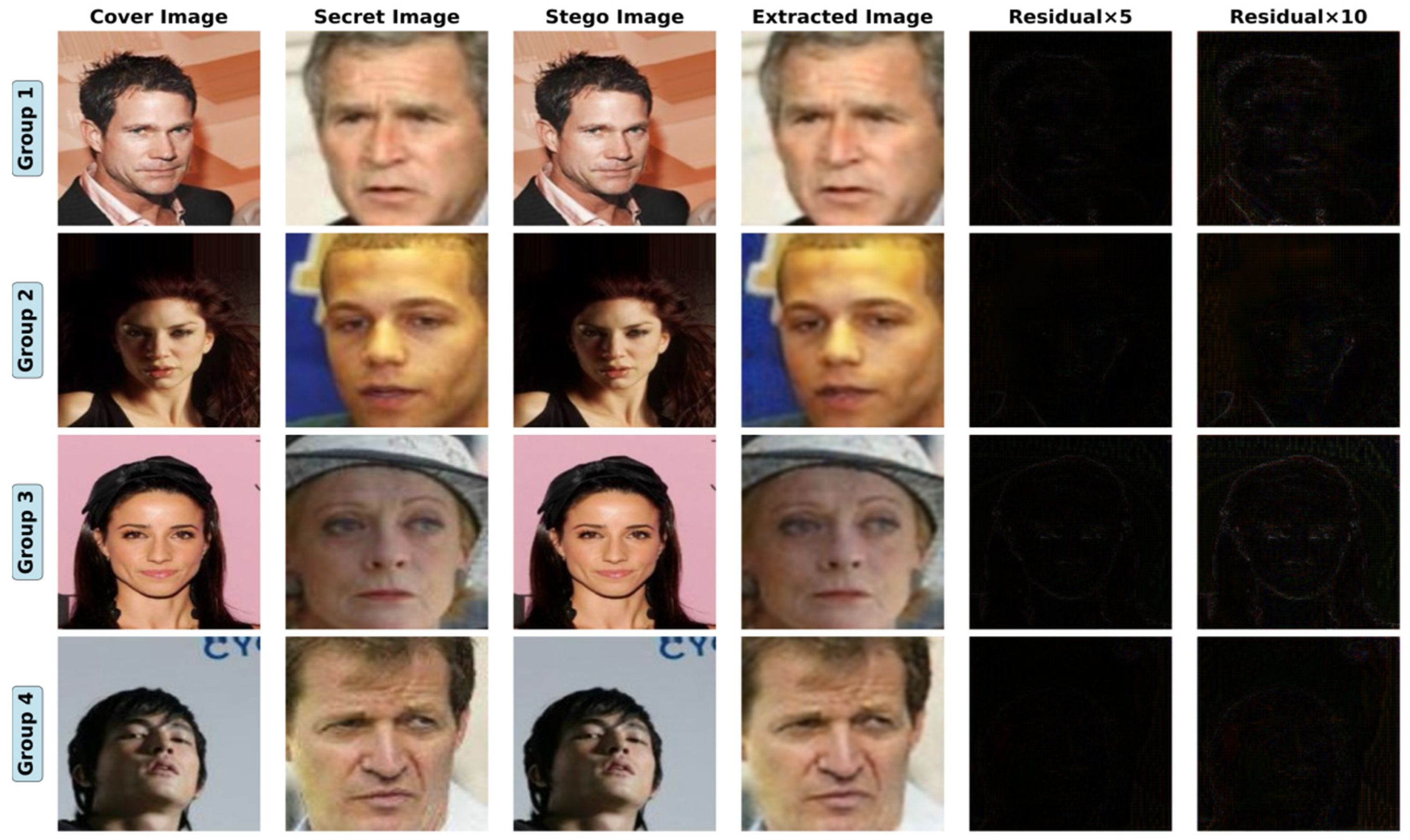 Deep Learning Image Steganography Based on Dual-Path Fusion in ...