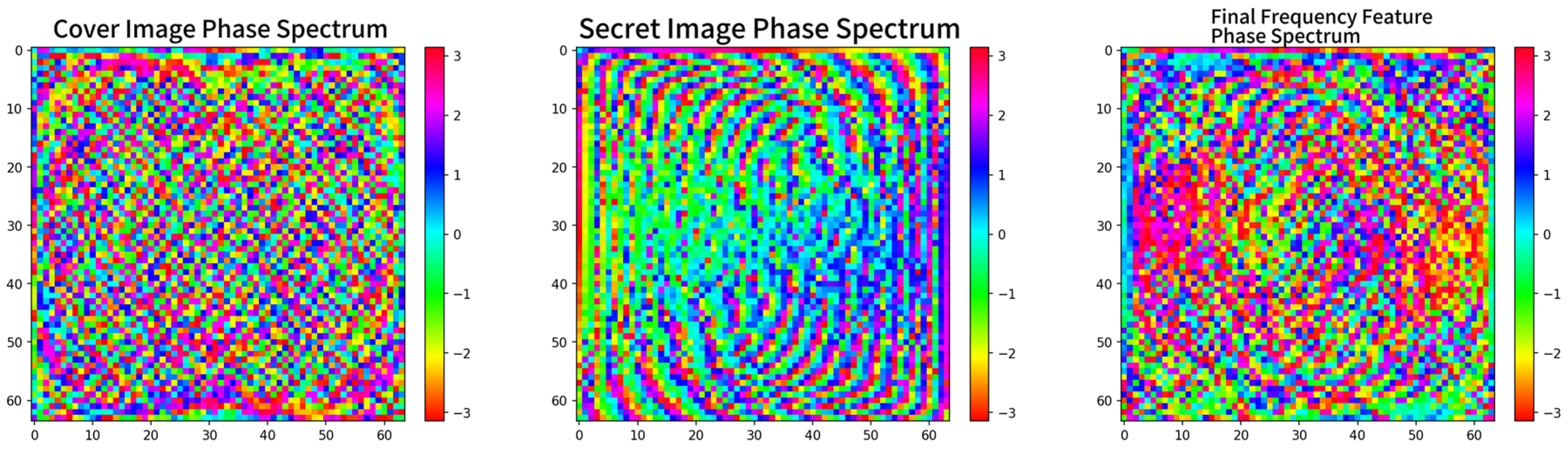 Deep Learning Image Steganography Based on Dual-Path Fusion in ...