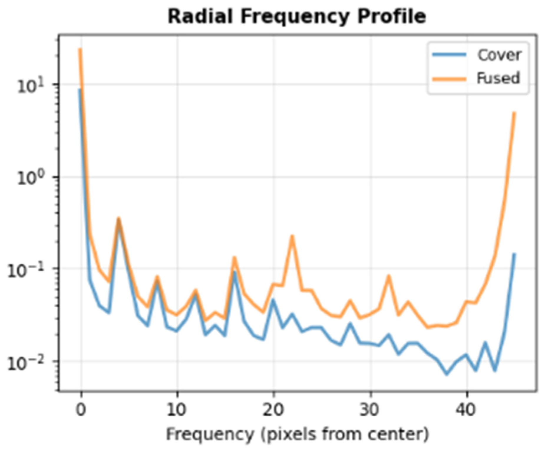 Deep Learning Image Steganography Based on Dual-Path Fusion in ...