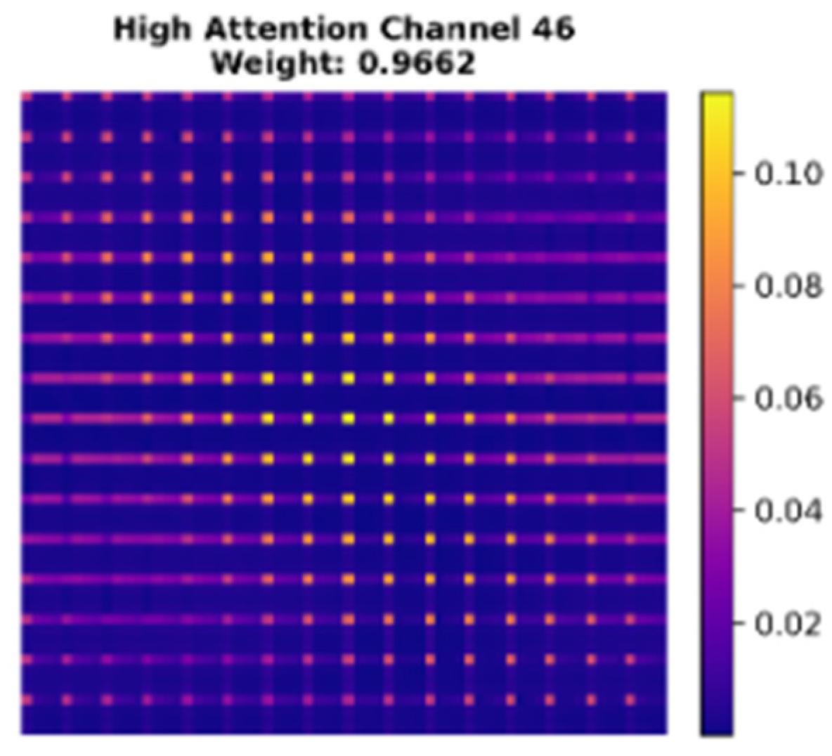 Deep Learning Image Steganography Based on Dual-Path Fusion in ...