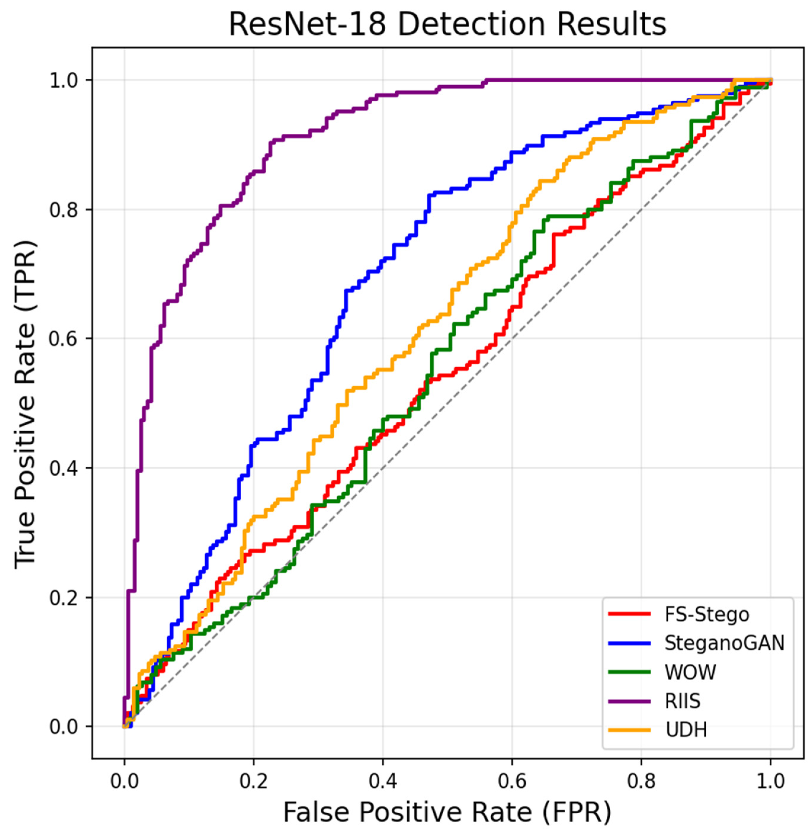 Deep Learning Image Steganography Based on Dual-Path Fusion in ...