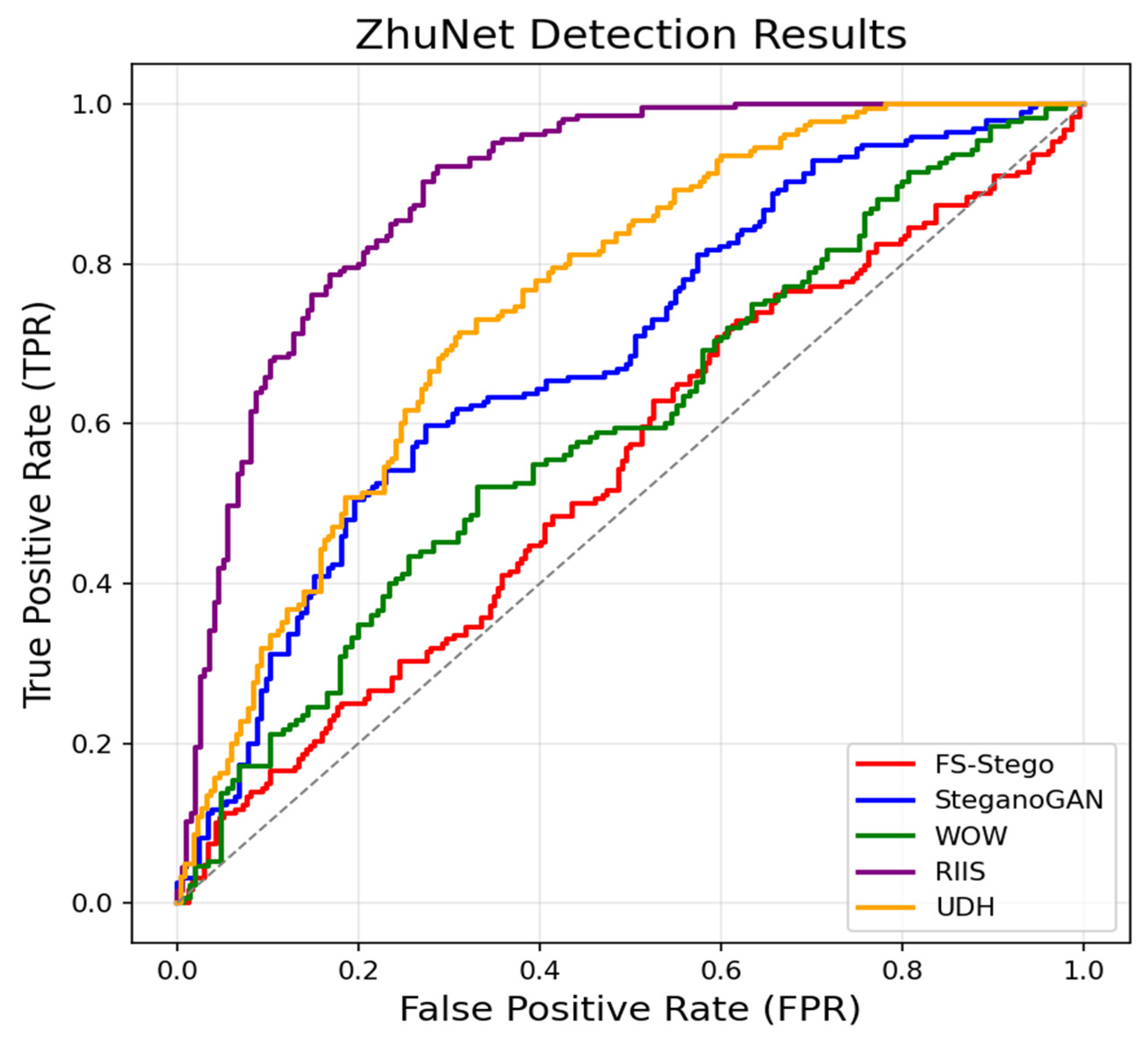 Deep Learning Image Steganography Based on Dual-Path Fusion in ...