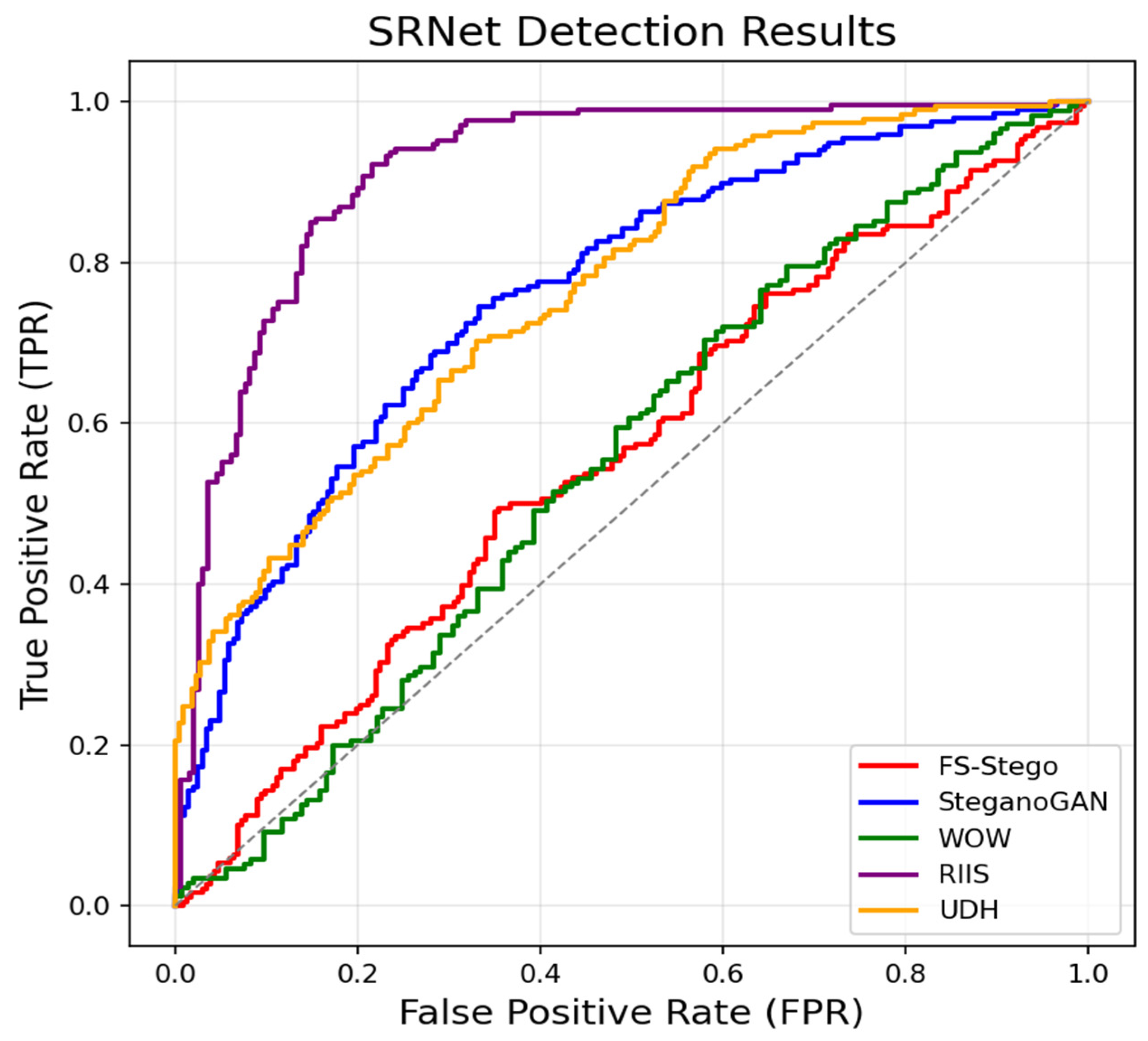Deep Learning Image Steganography Based on Dual-Path Fusion in ...