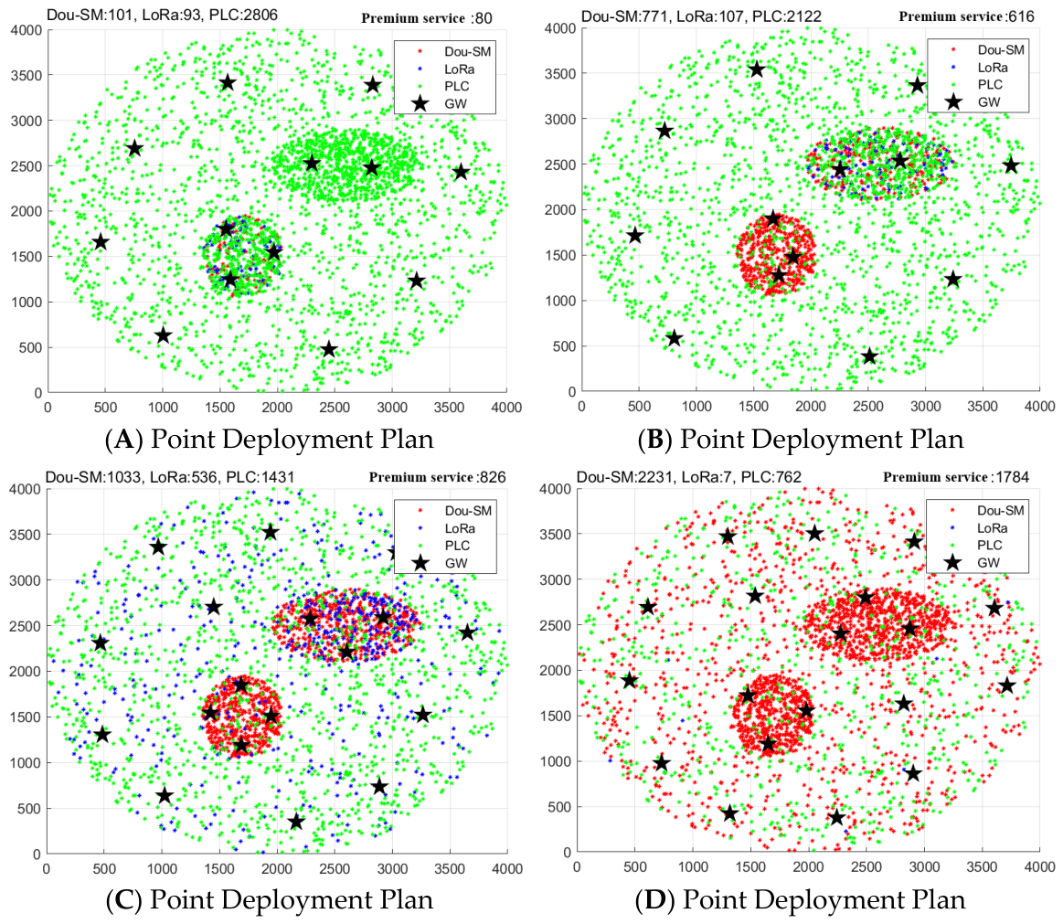 Design of Deployment and Access Algorithms for Hybrid Communication ...