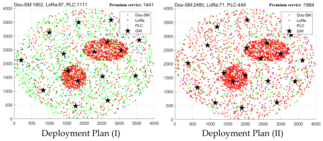 Design of Deployment and Access Algorithms for Hybrid Communication ...