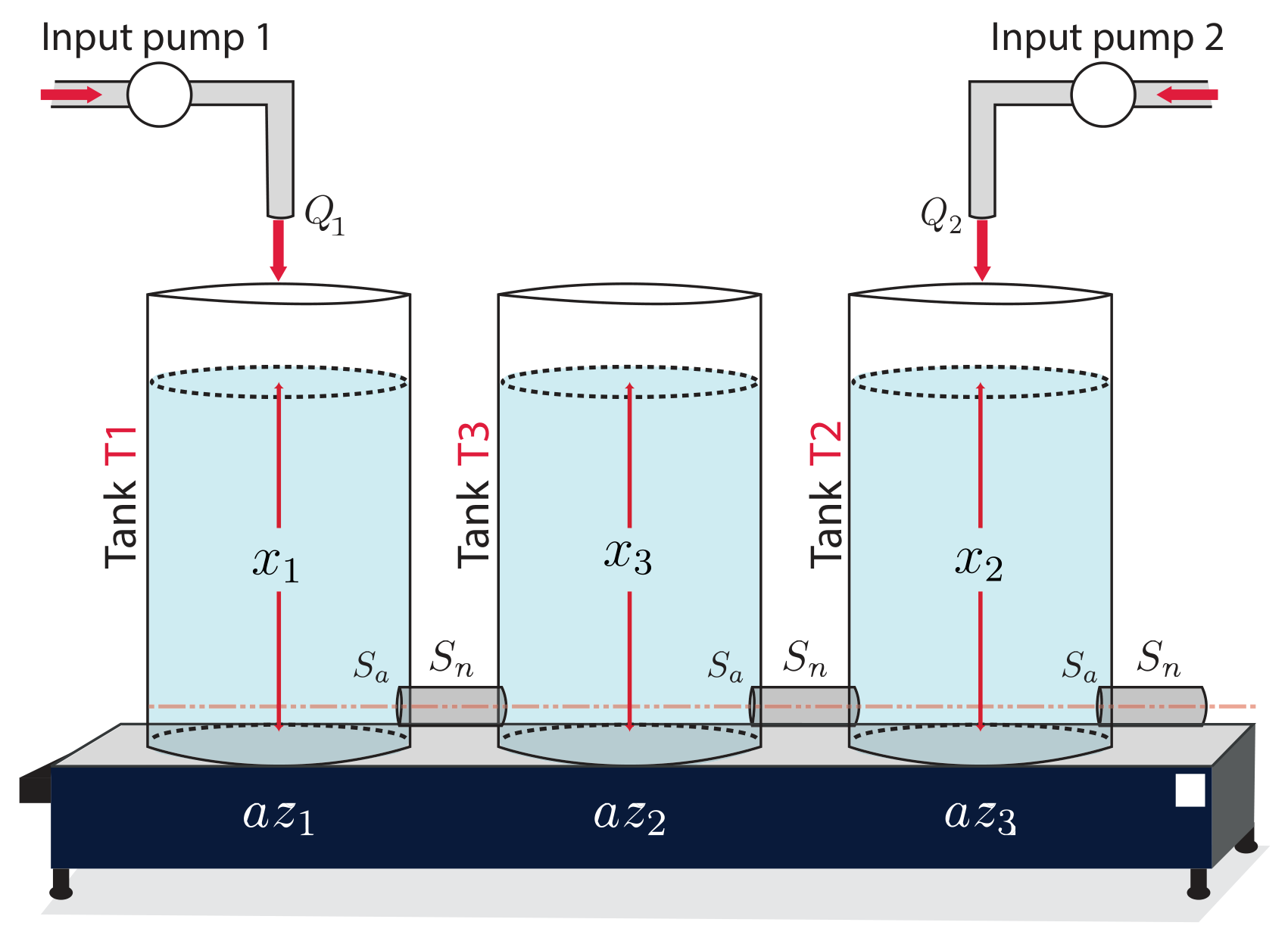 Resilient State and Attack Estimation in Discrete Markovian Cyber ...