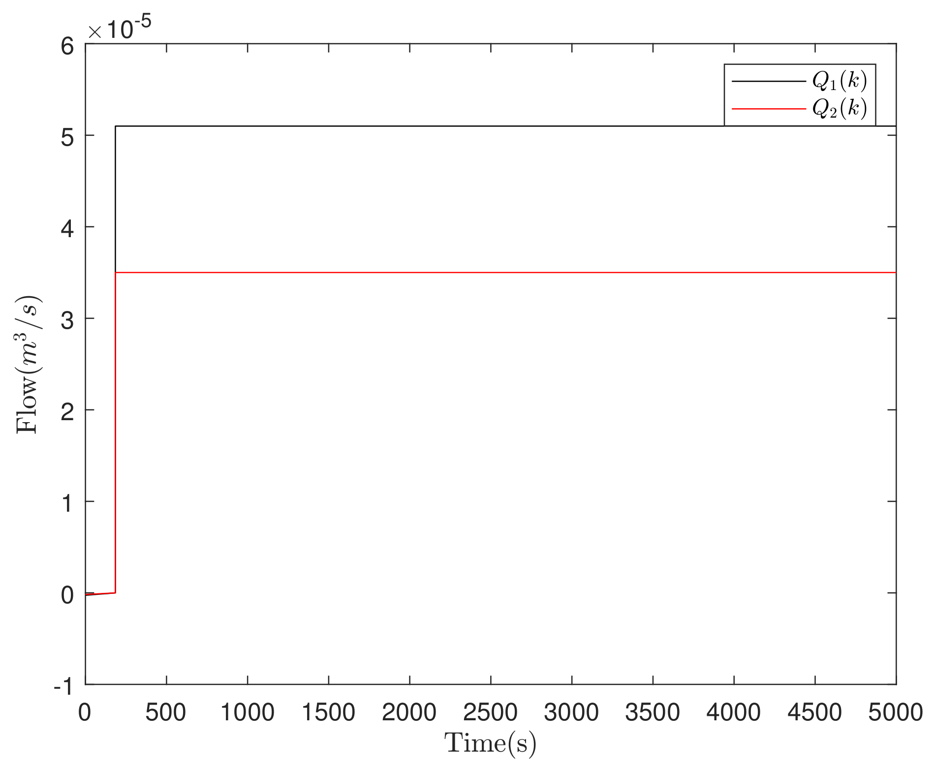 Resilient State and Attack Estimation in Discrete Markovian Cyber ...