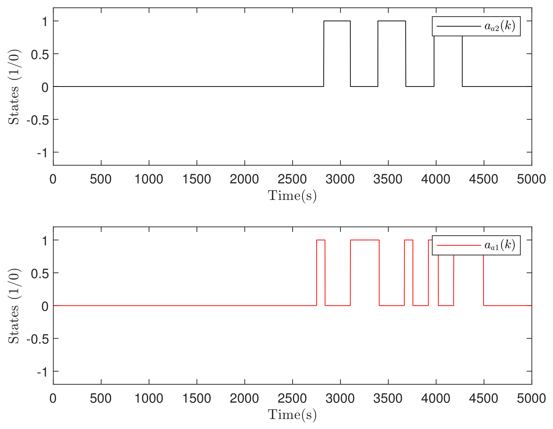 Resilient State and Attack Estimation in Discrete Markovian Cyber ...