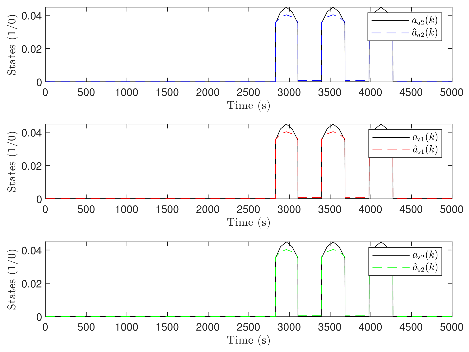 Resilient State and Attack Estimation in Discrete Markovian Cyber ...