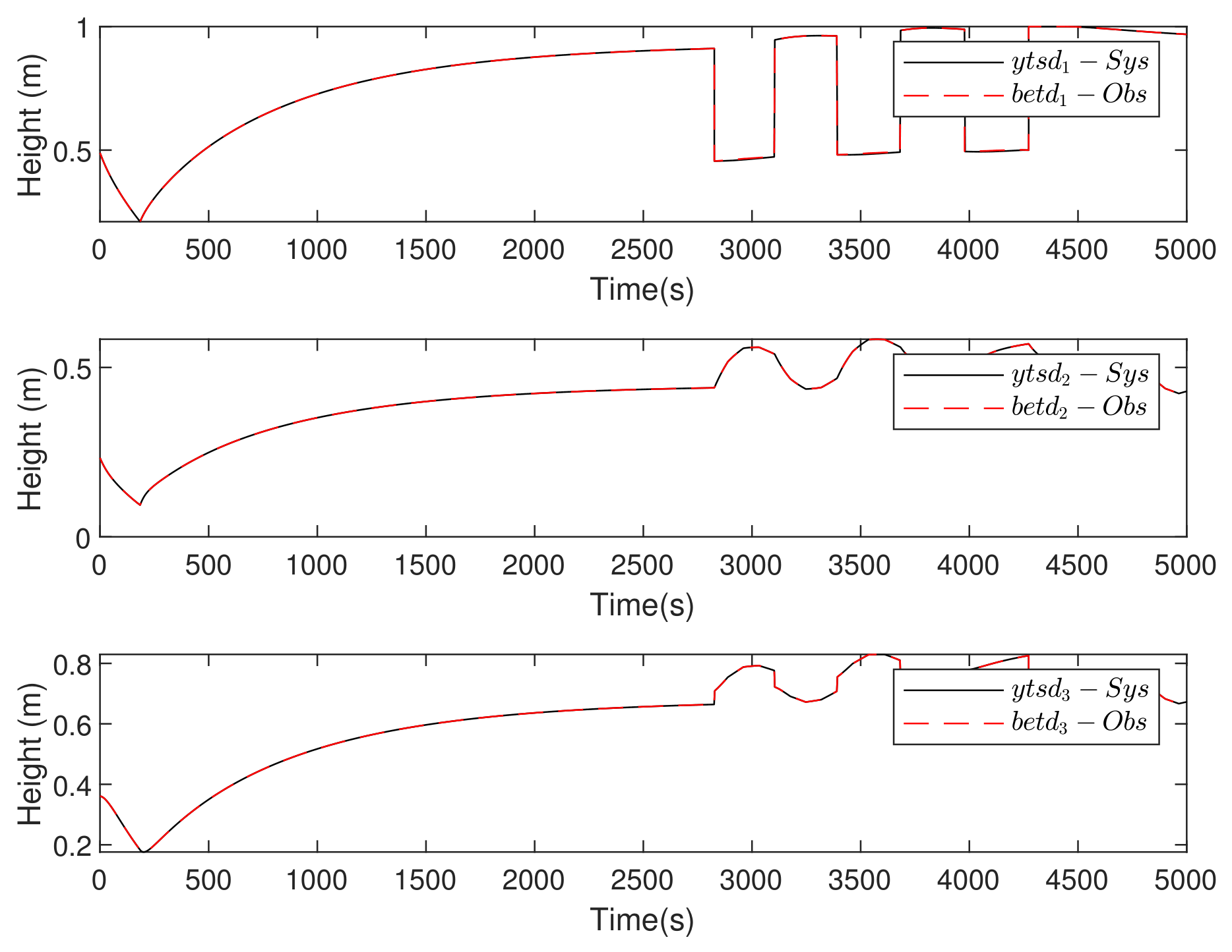 Resilient State and Attack Estimation in Discrete Markovian Cyber ...