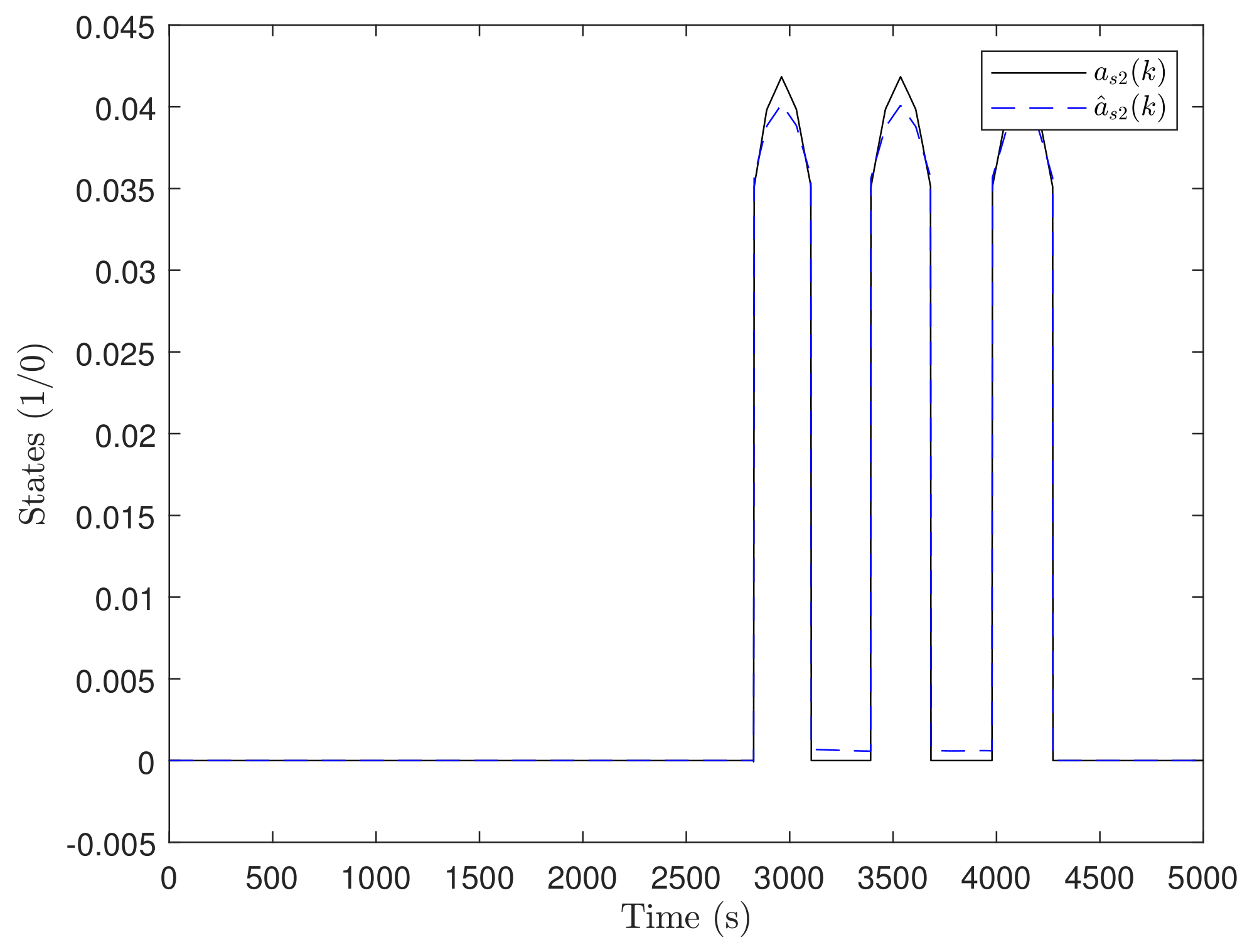 Resilient State and Attack Estimation in Discrete Markovian Cyber ...
