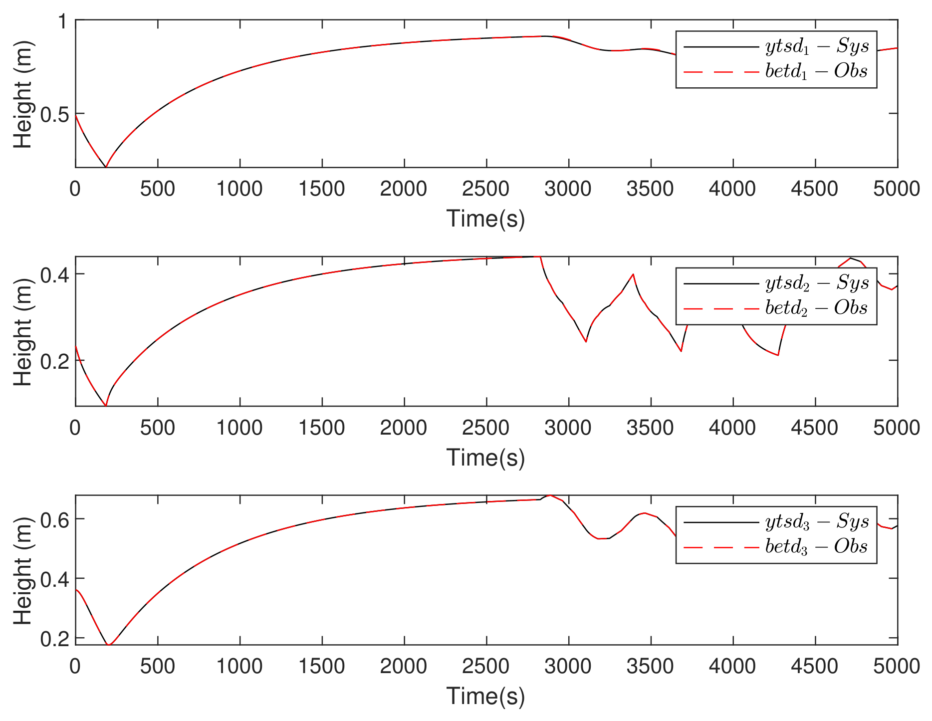 Resilient State and Attack Estimation in Discrete Markovian Cyber ...