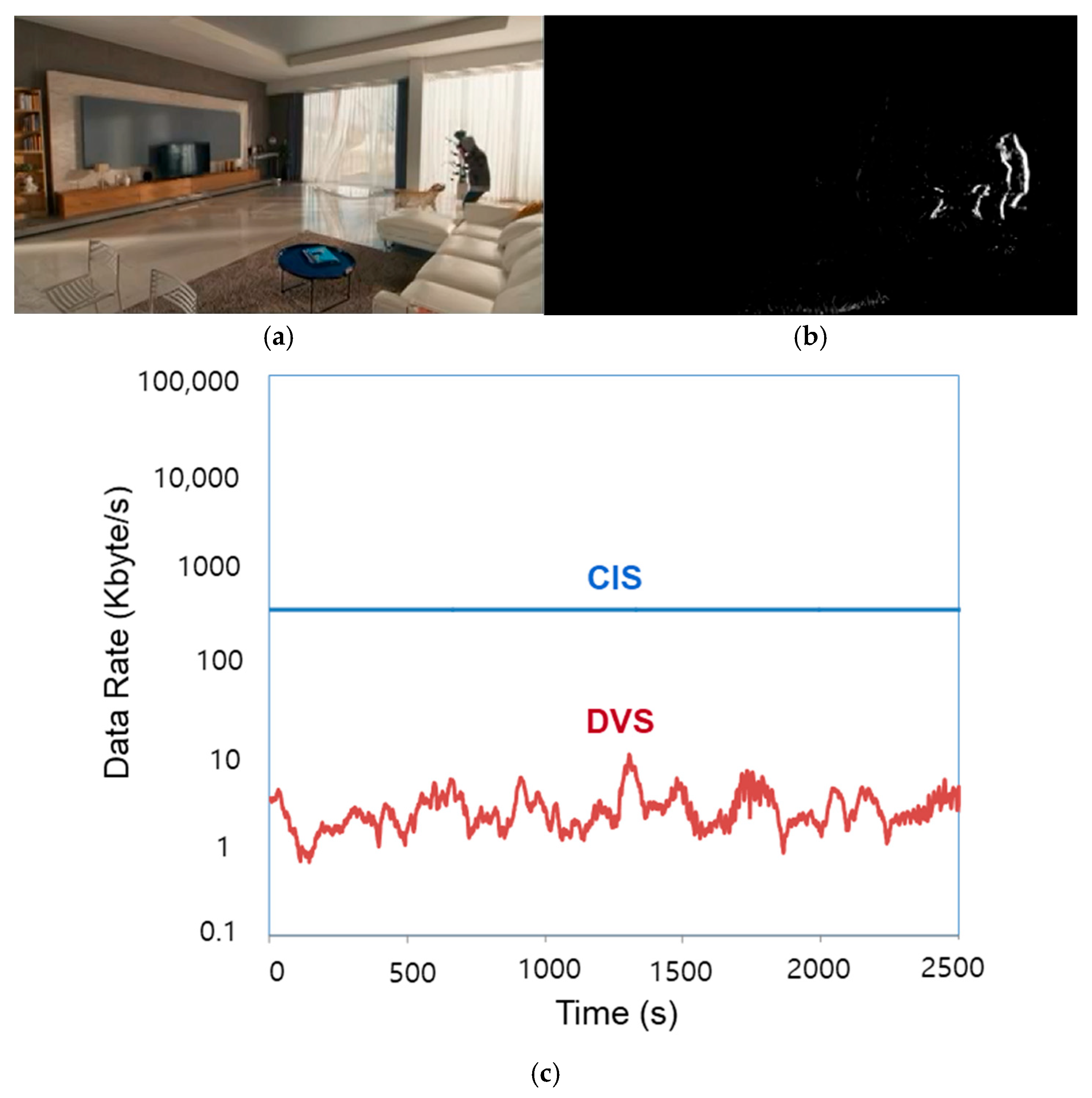 Latency Visual Low-Latency Machine Vision Based on a Neuromorphic Vision Sensor