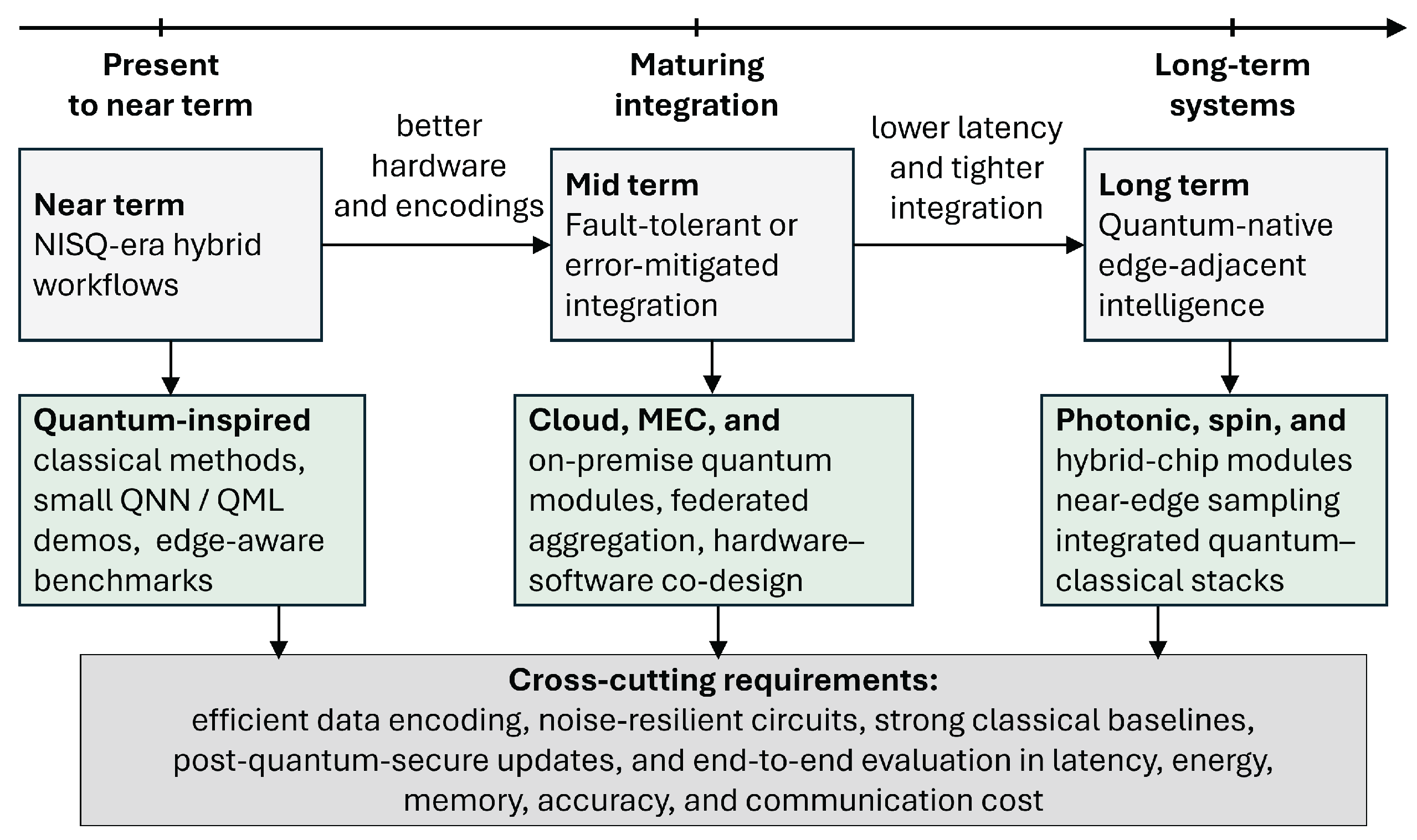 Quantum-Accelerated Artificial Intelligence for Edge Devices: A Review ...