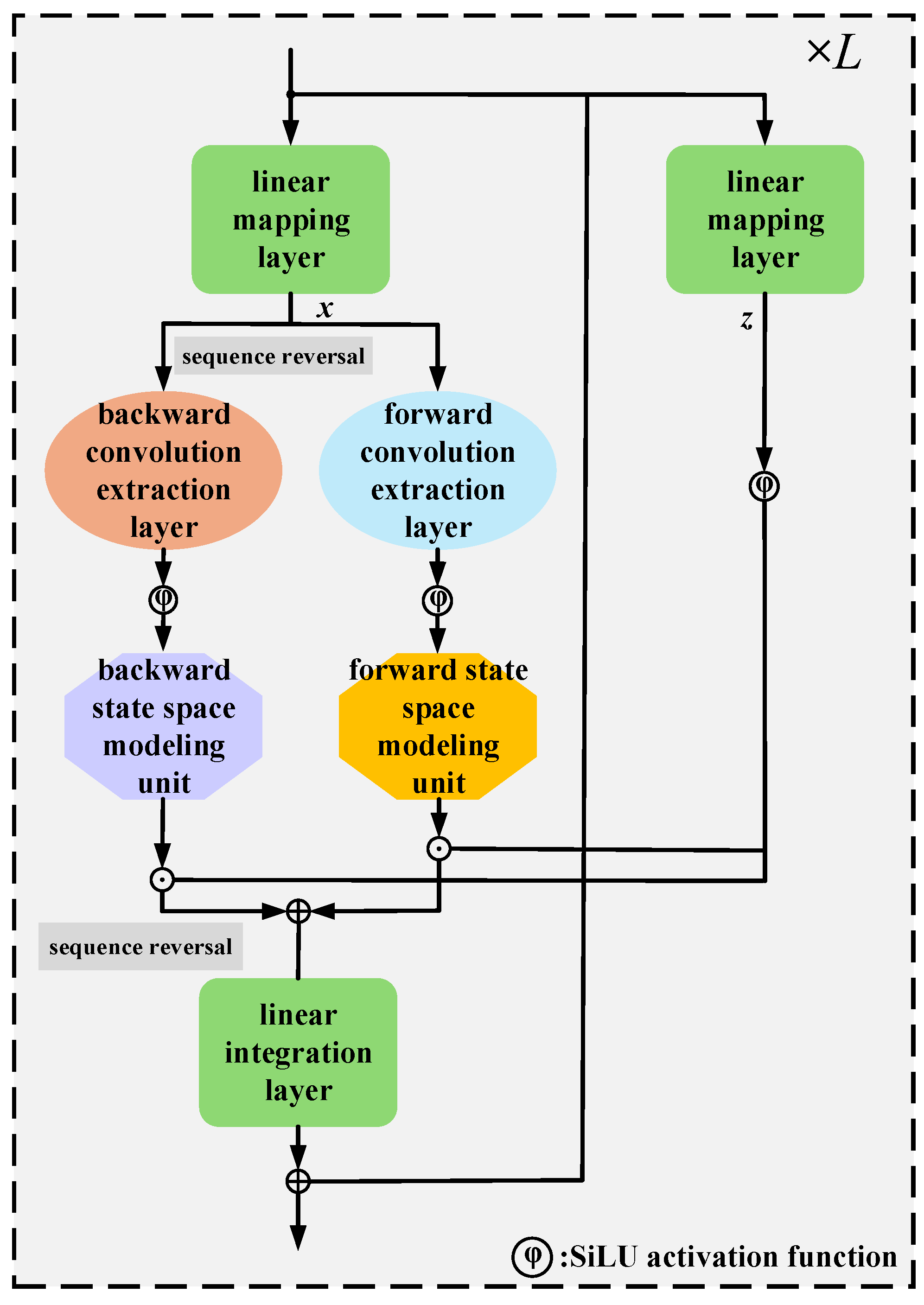 Self-Supervised Bidirectional State Space Modeling for Voiceprint ...