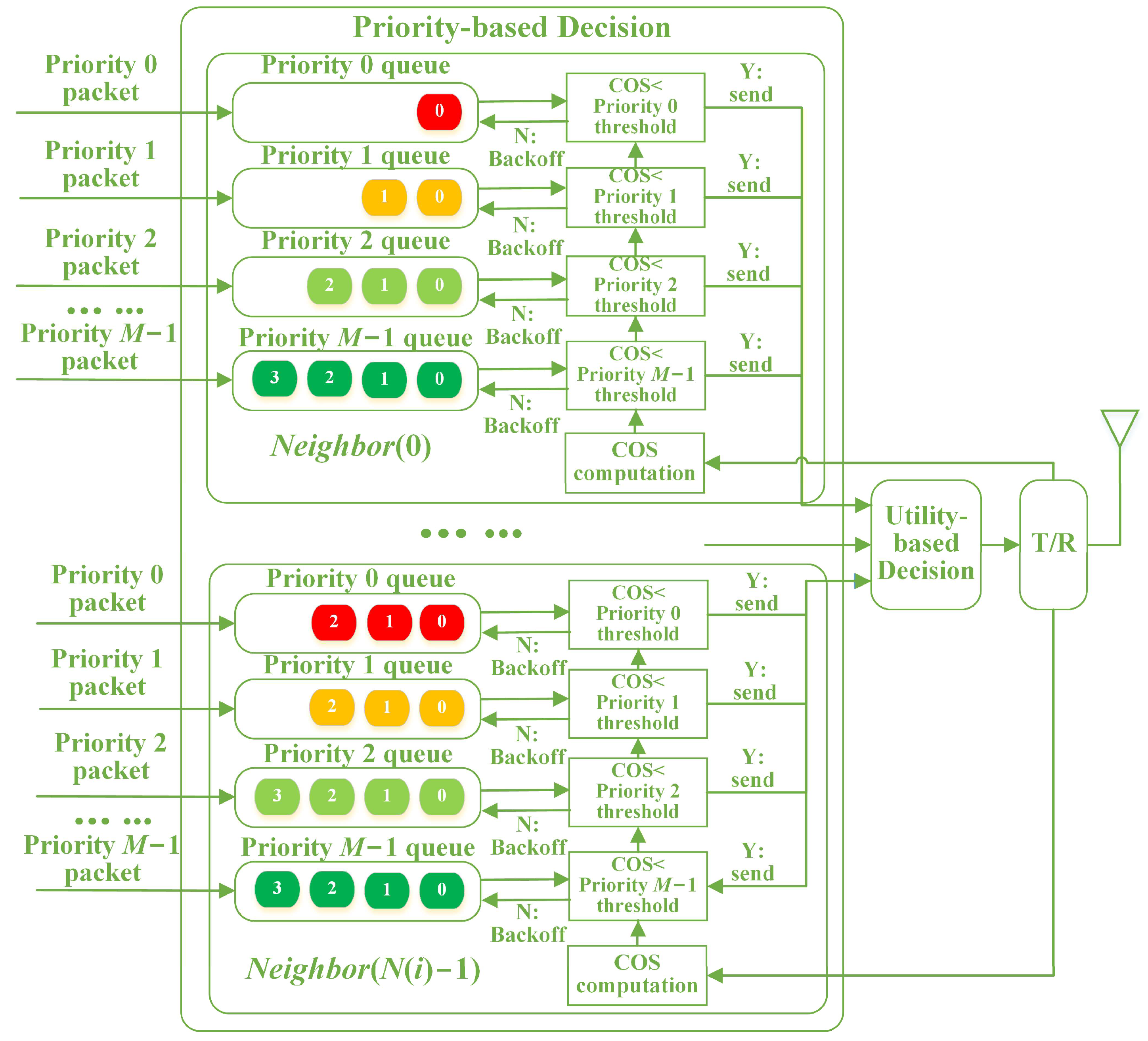 MA-SPMA: A Multi-Hop Adaptive MAC Protocol for Flying Ad Hoc Networks ...