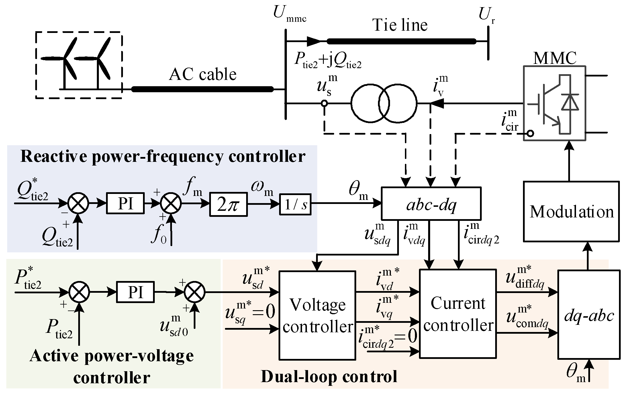 Heterogeneous DC Transmission System for Offshore Wind Power Based on ...