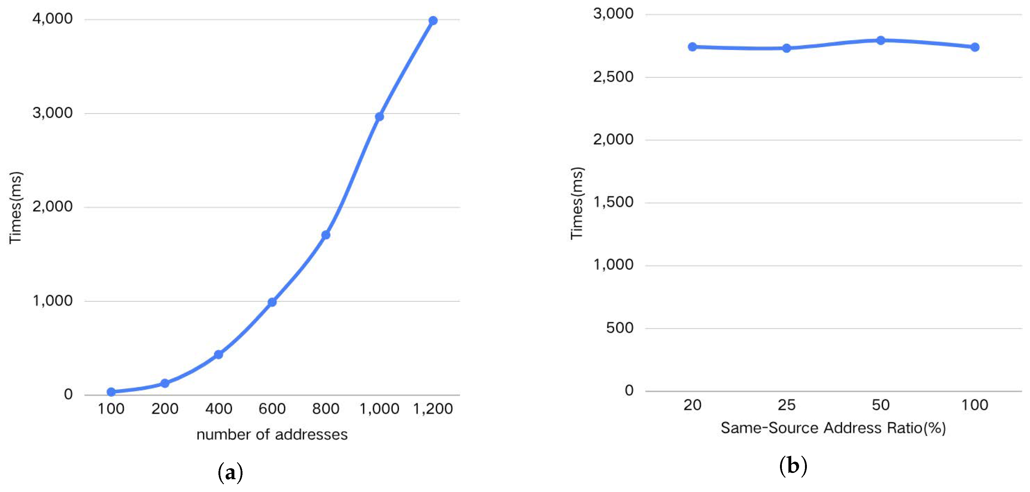 An Origin-Traceable Address Derivation Scheme with Provable Linkage for ...