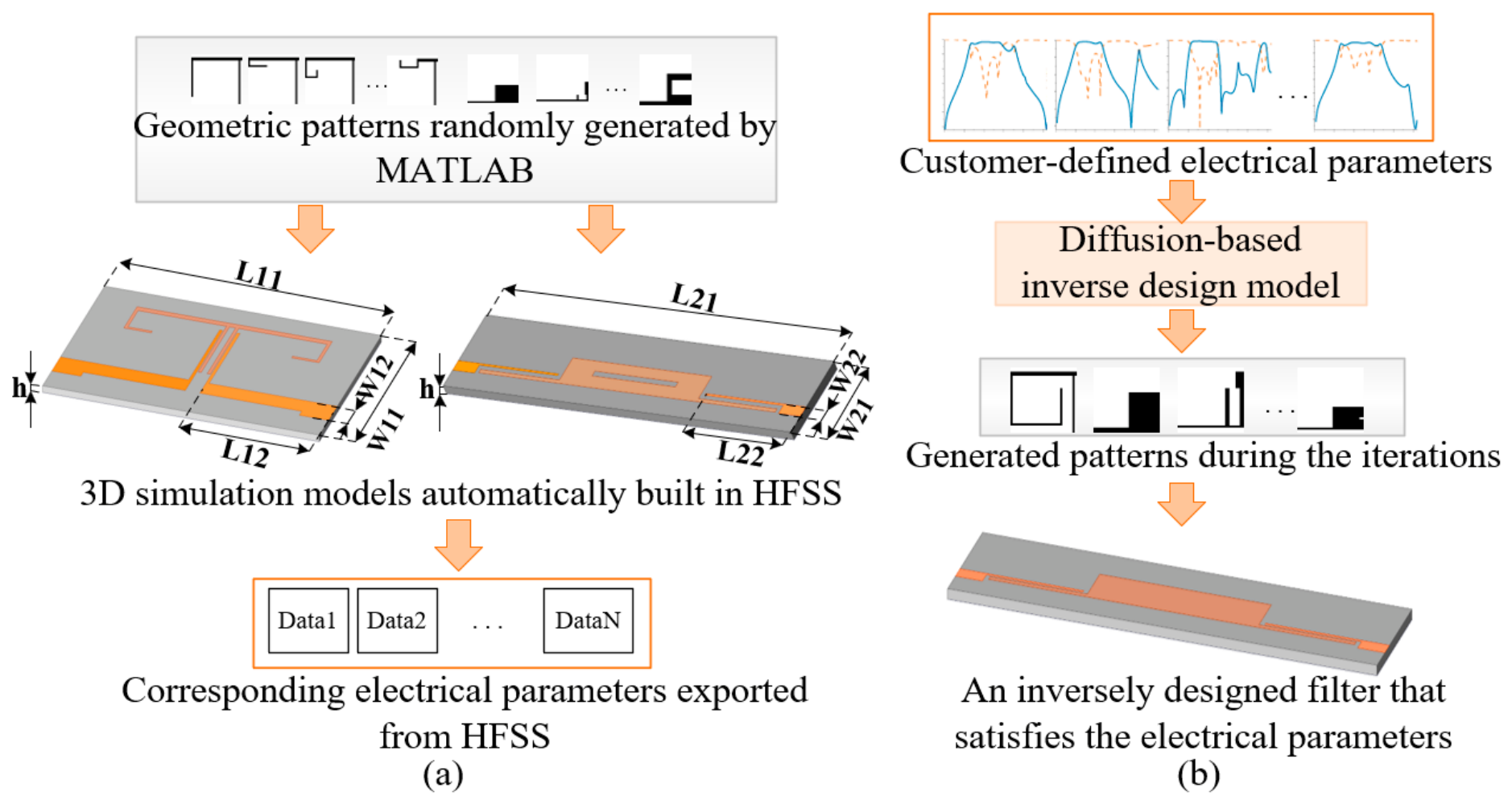 Inverse Design of Ultra-Wideband Microstrip Filters Based on ...