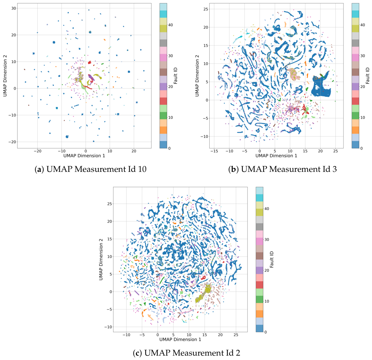 Hybrid Fault-Space Restructuring for Machine Learning-Based Fault ...