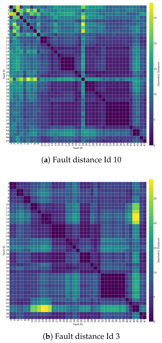 Hybrid Fault-Space Restructuring for Machine Learning-Based Fault ...