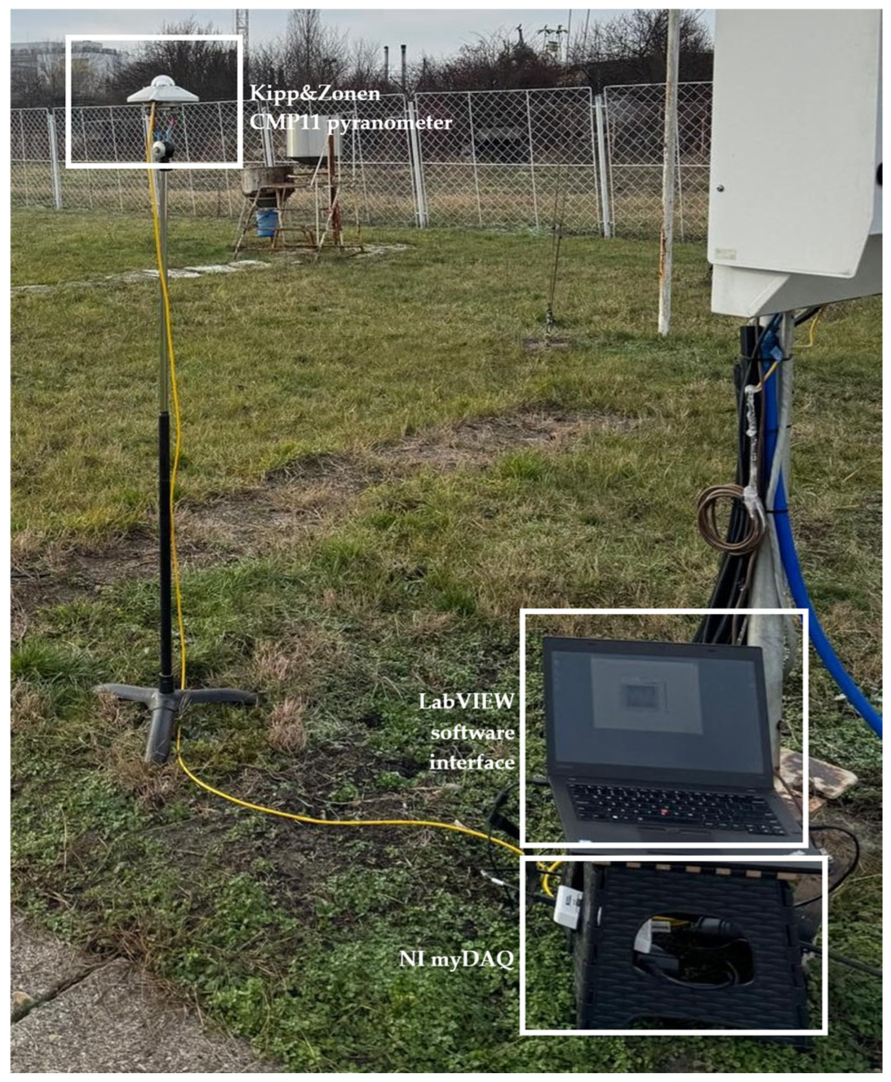 Pyanometer Global Solar Irradiance Measurement System Based on a Pyranometer, Data ...