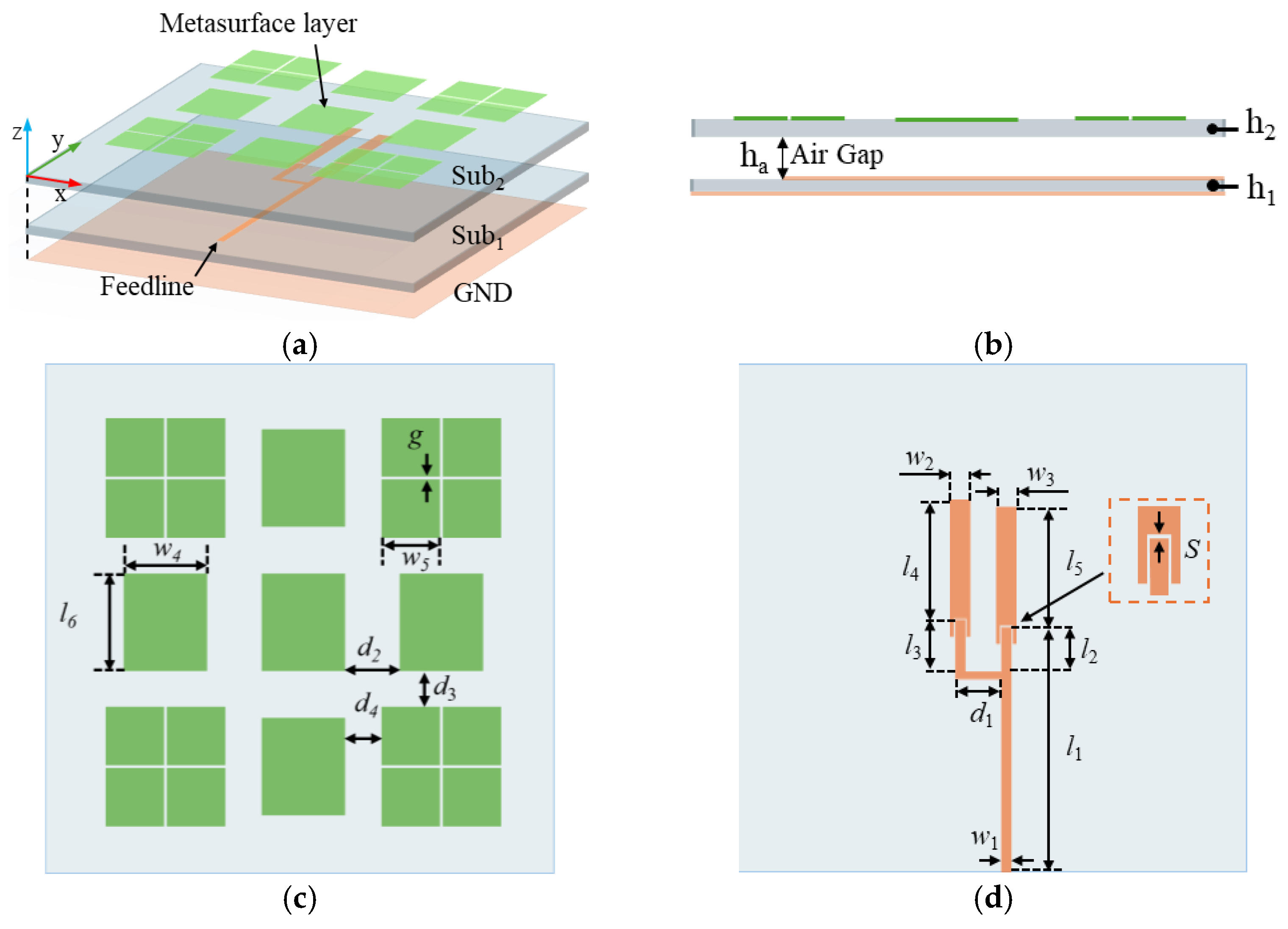 A Metasurface Filtering Antenna with Rectangular Patch Structures of ...