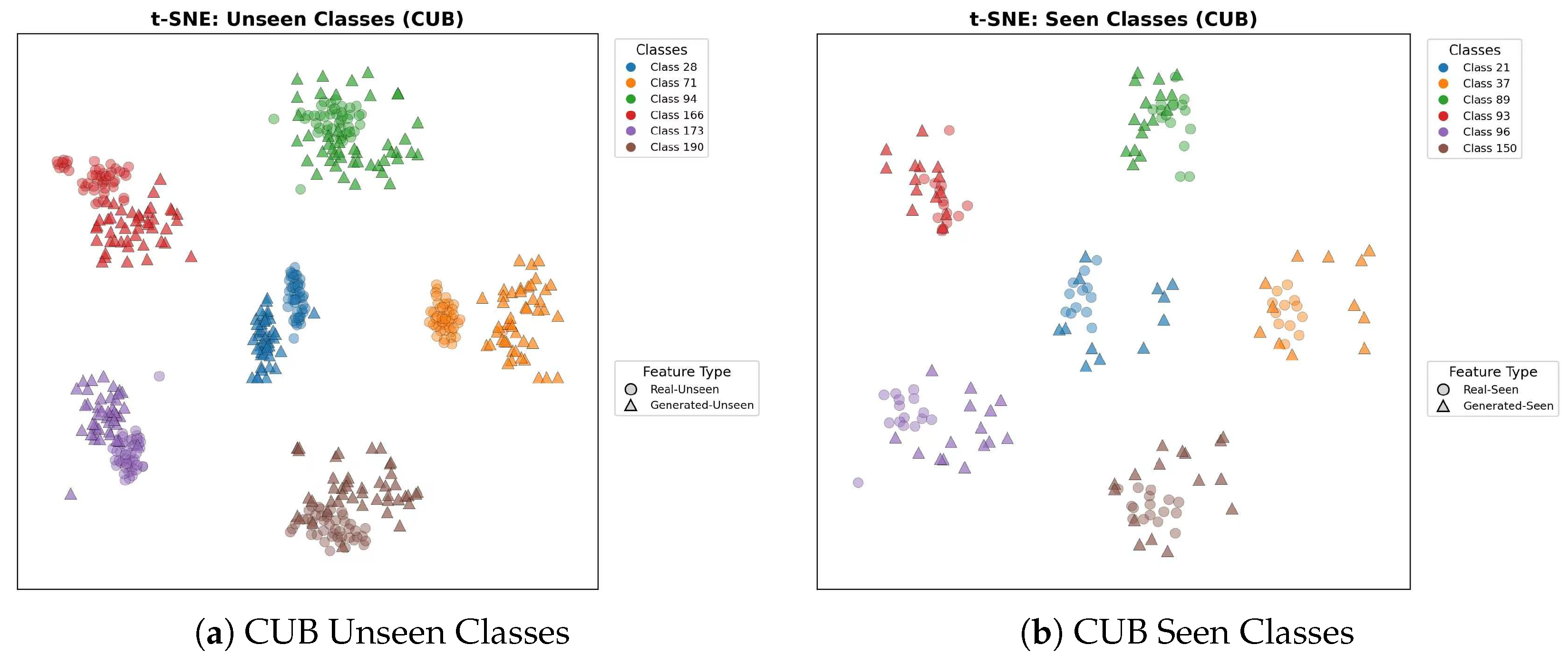 Decoupled Semantic Flow Matching with Dynamic Reconstruction for ...