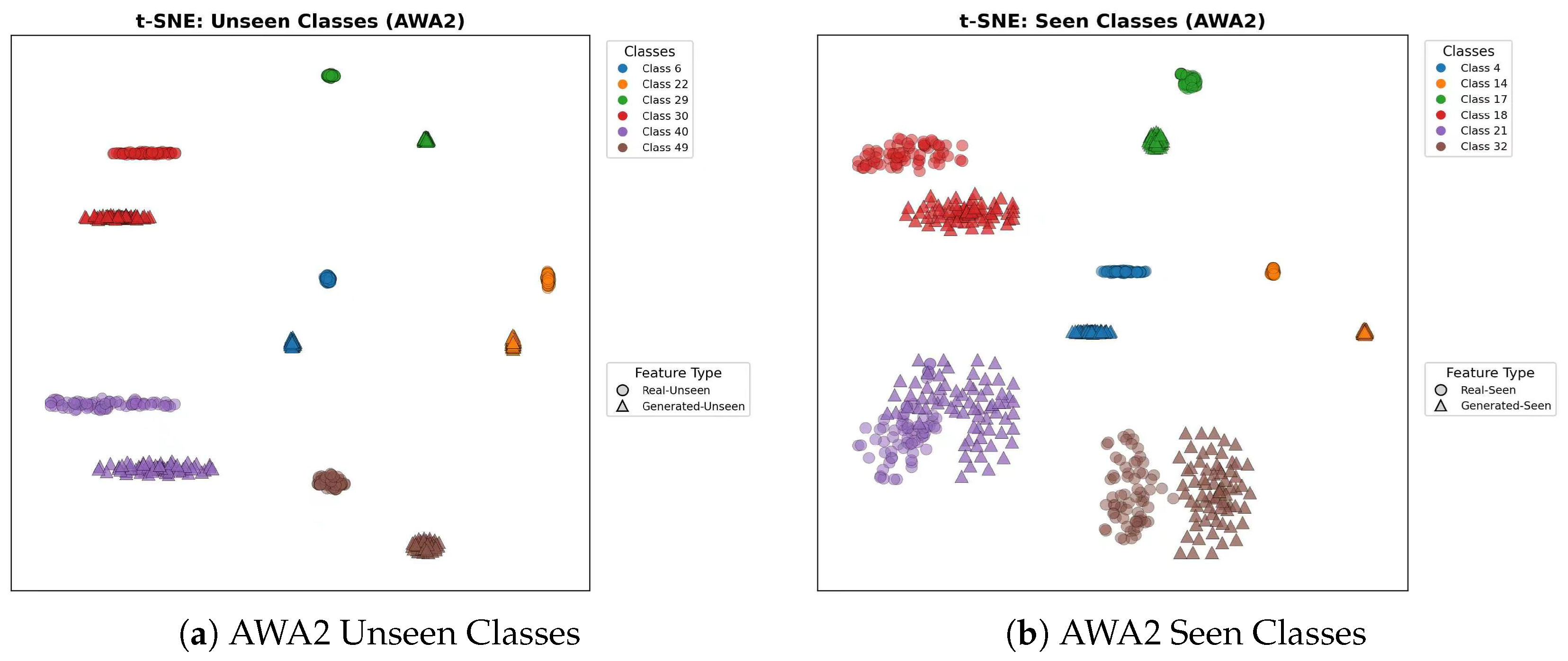 Decoupled Semantic Flow Matching with Dynamic Reconstruction for ...