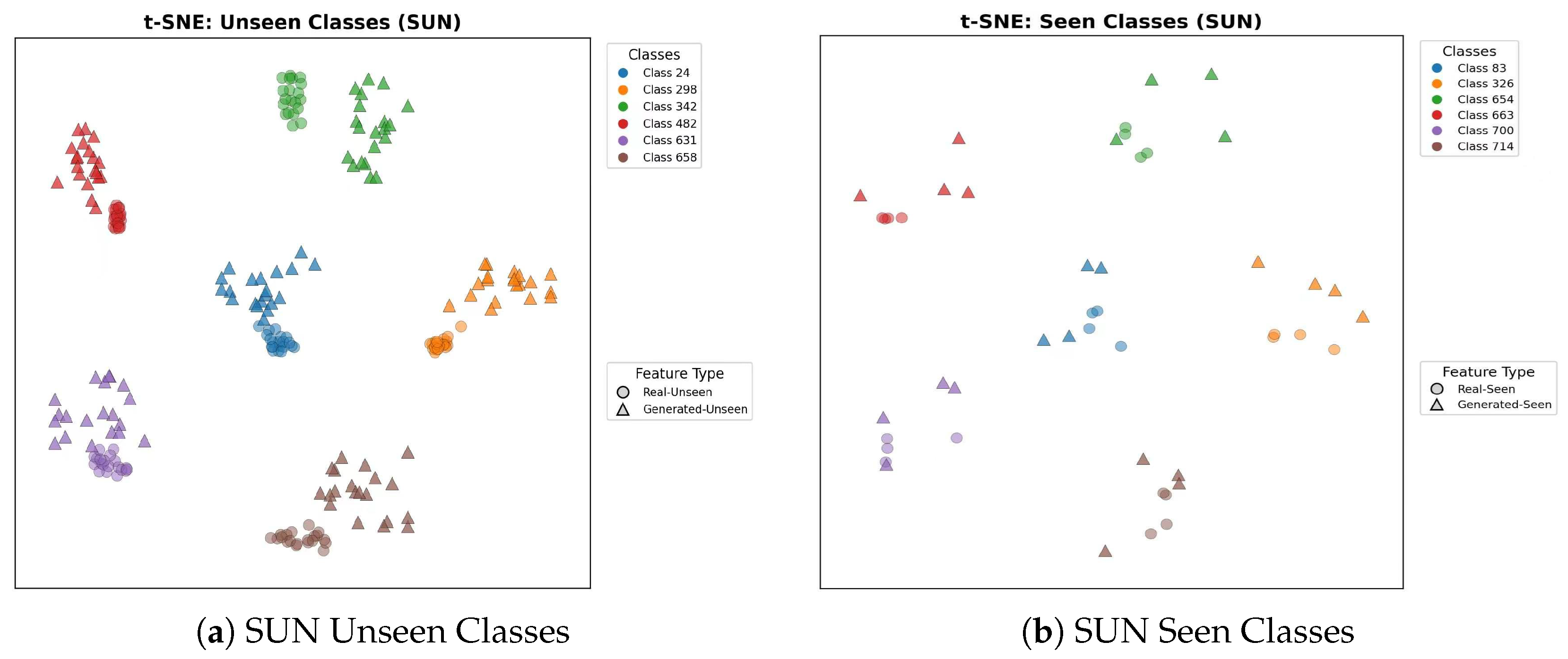 Decoupled Semantic Flow Matching with Dynamic Reconstruction for ...