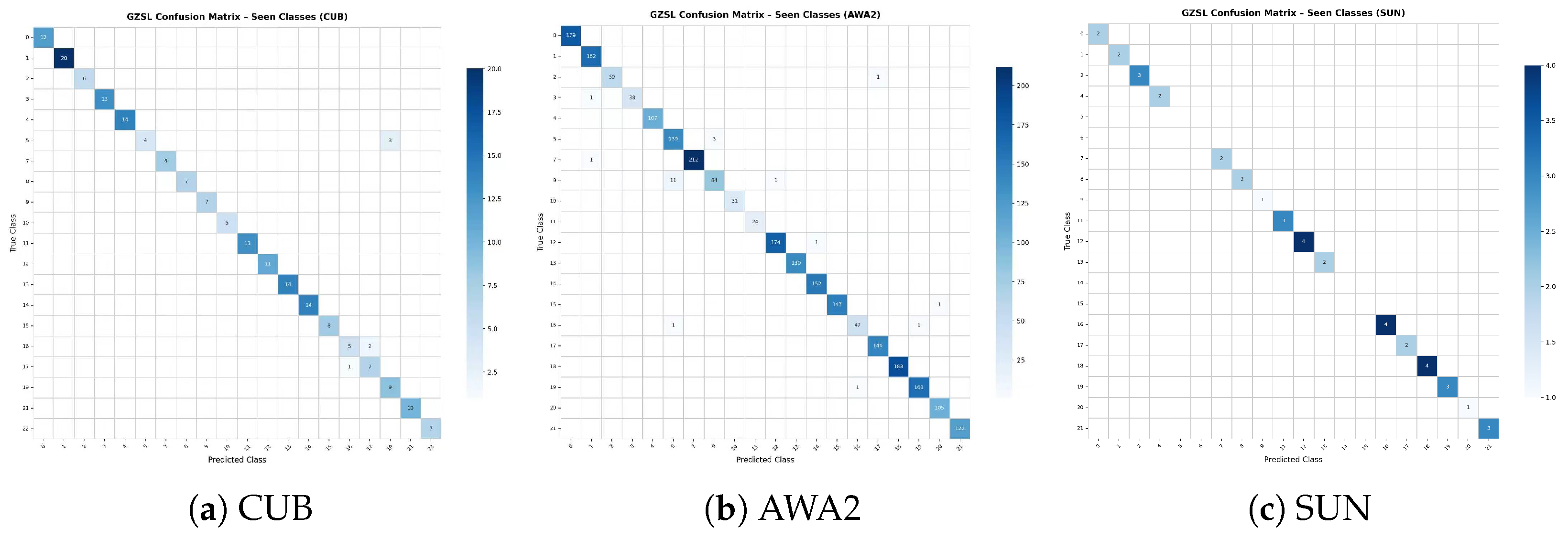 Decoupled Semantic Flow Matching with Dynamic Reconstruction for ...