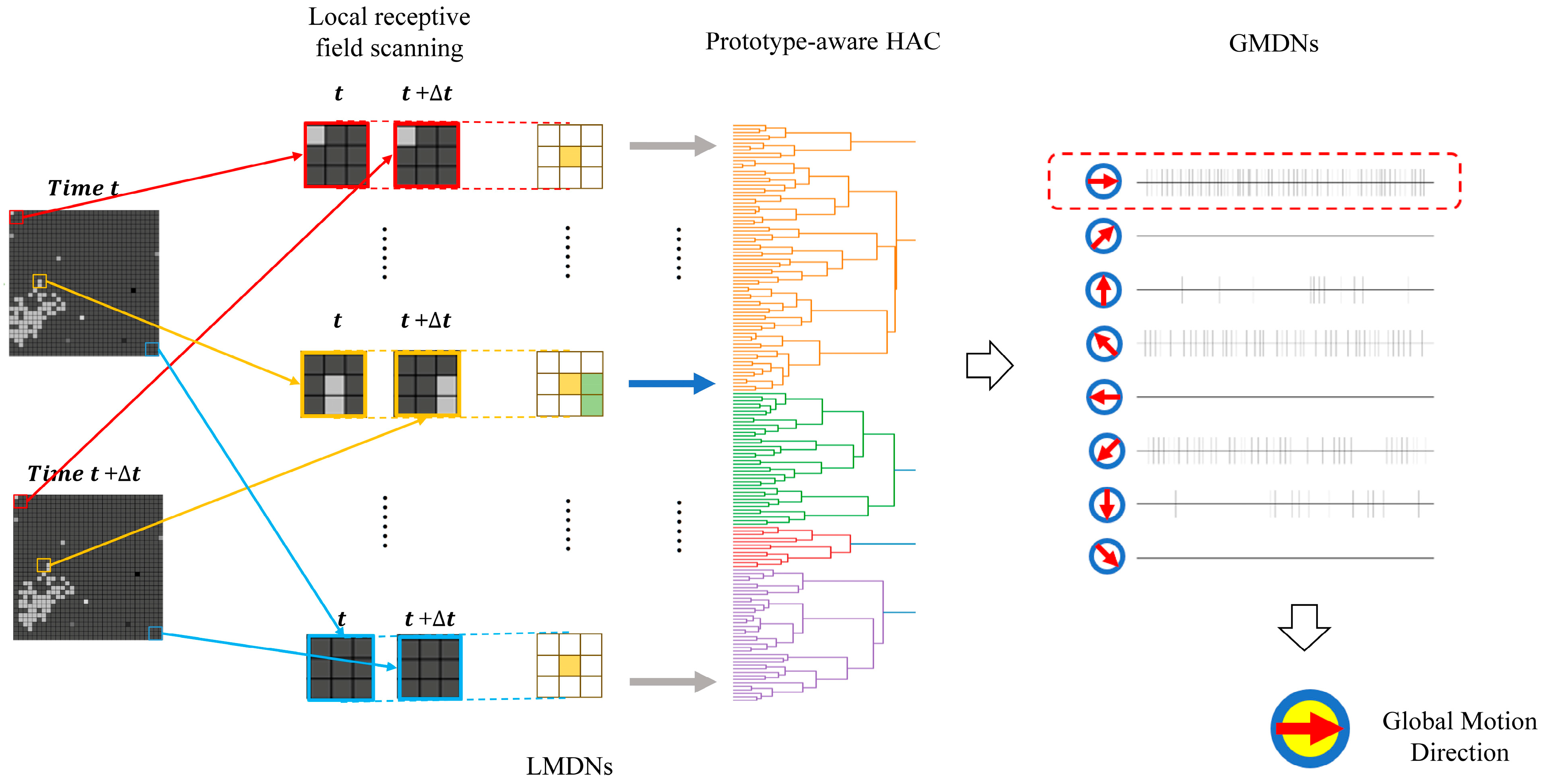 A Biologically Inspired Unsupervised Artificial Visual System for ...