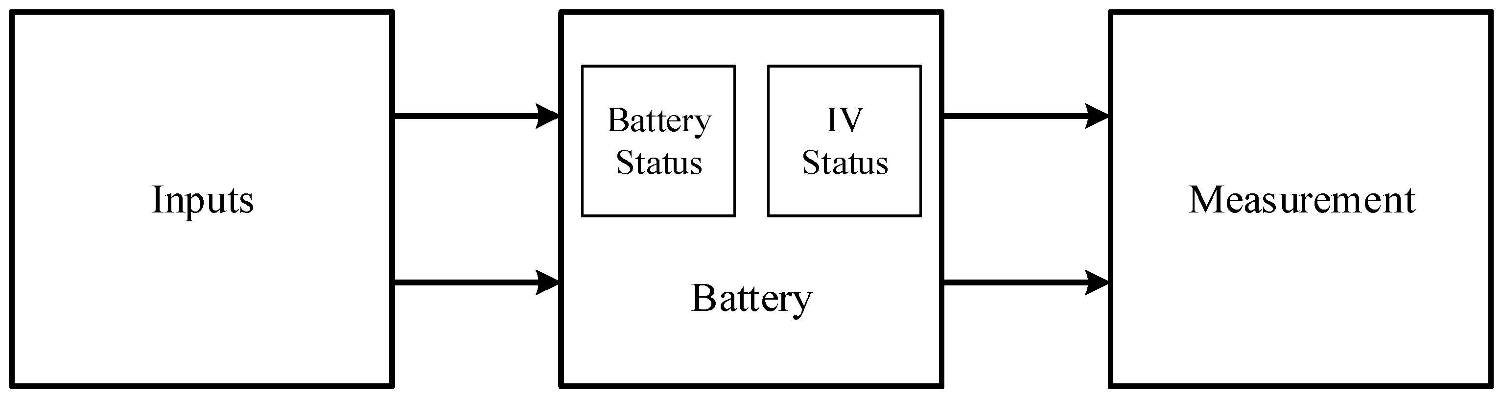 Multi-Objective Performance Optimization Design of Batteries Using ...