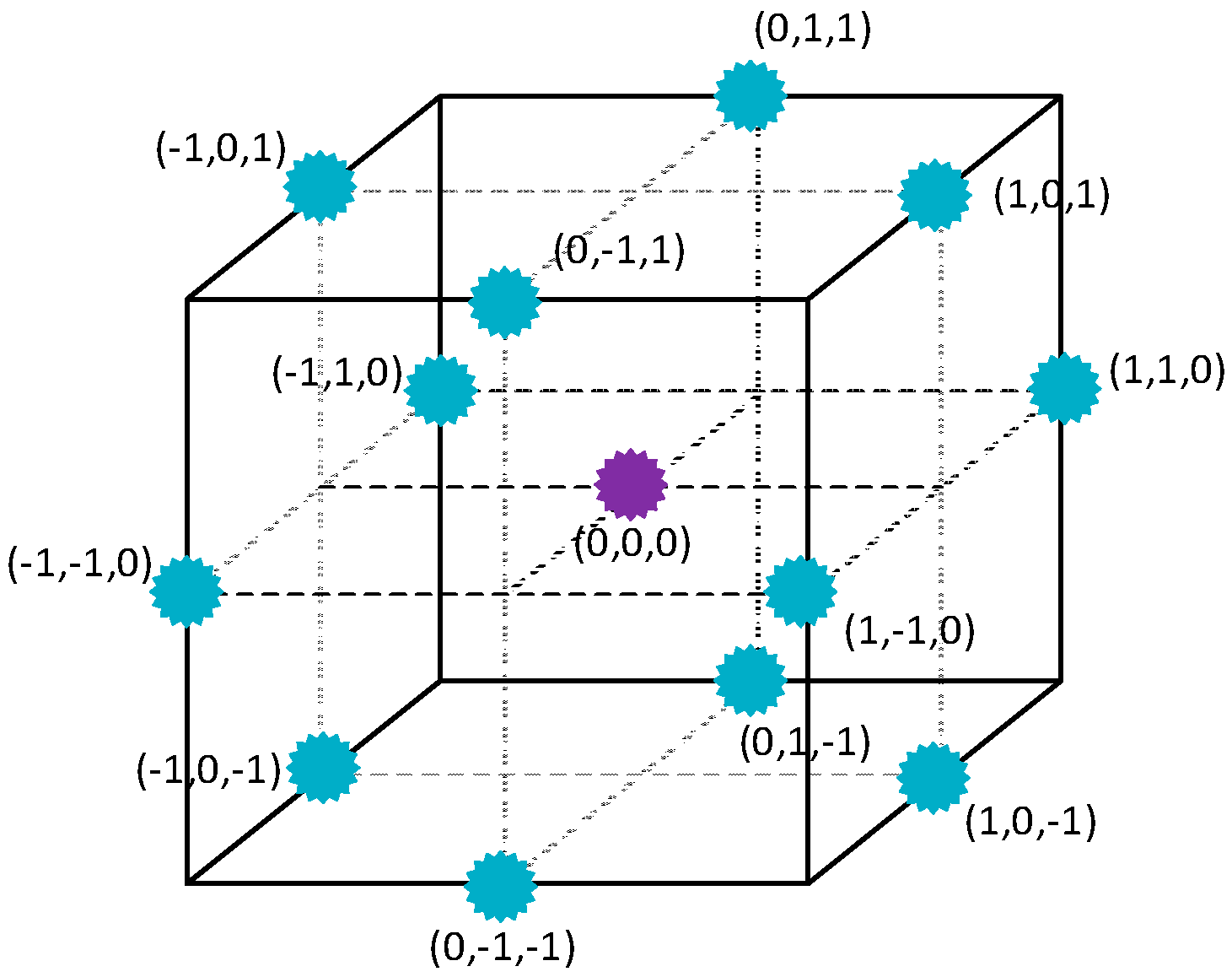 Multi-Objective Performance Optimization Design of Batteries Using ...