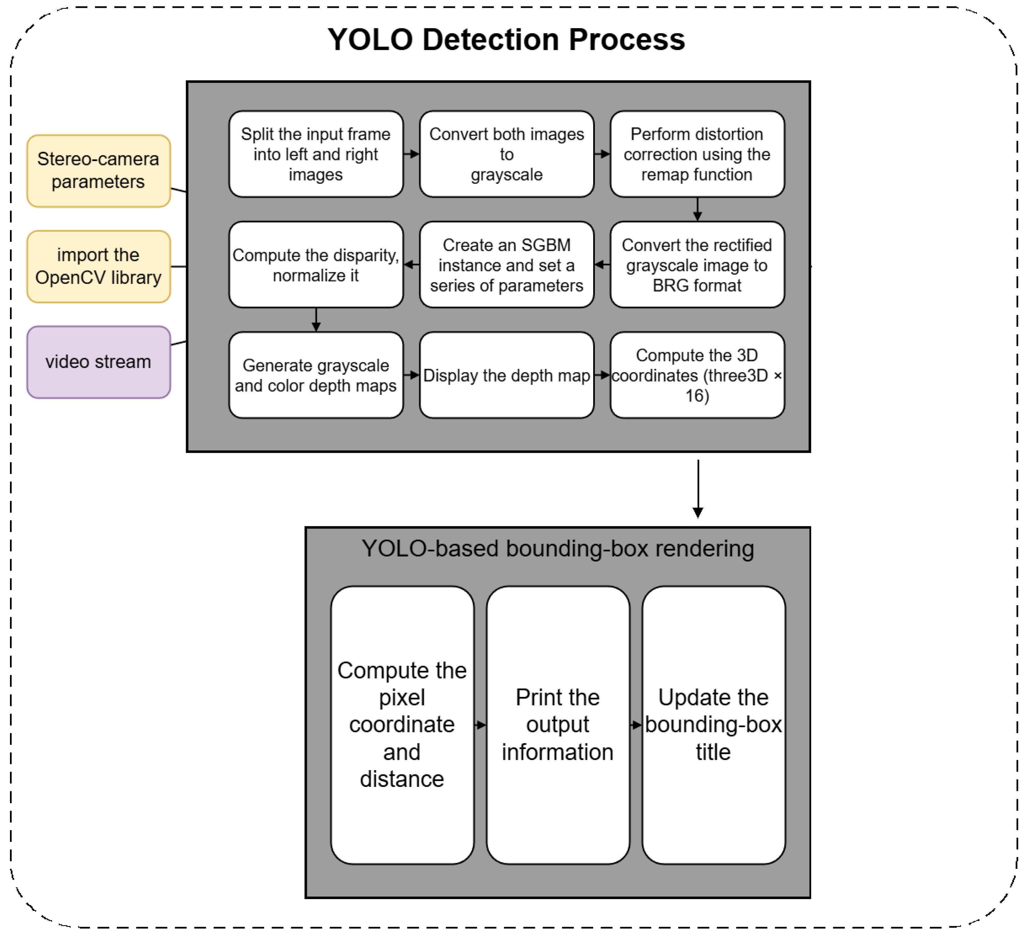 Smart Target System Machine Vision-Based Smart Basketball System and Hardware Implementation