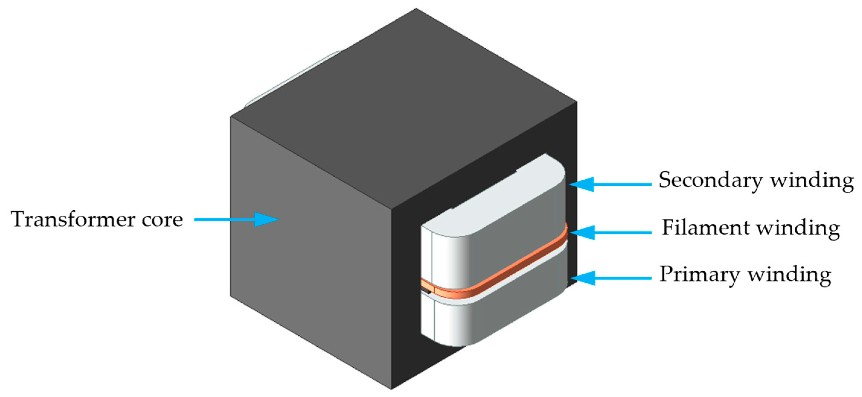 Optimal Design of the Microwave Oven Magnetic Shunt Transformer Using ...