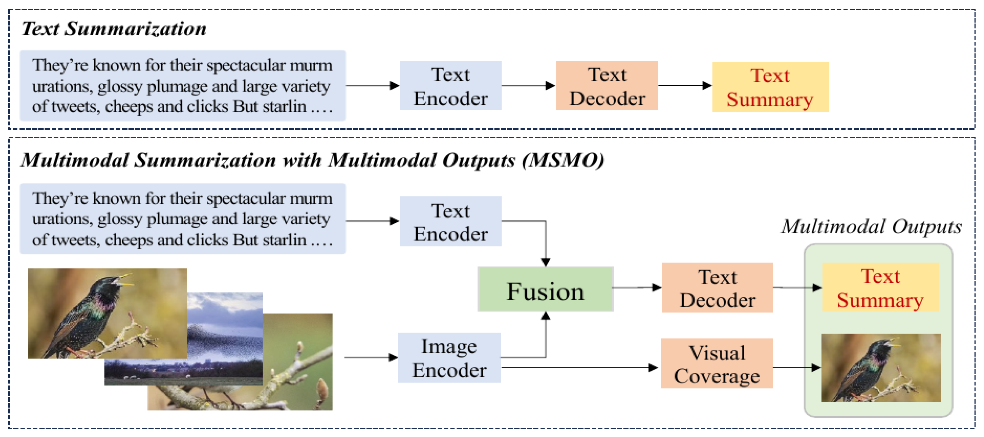 Model Data Extraction Icon MKE: A Lightweight Framework for Multimodal Knowledge Extraction via ...