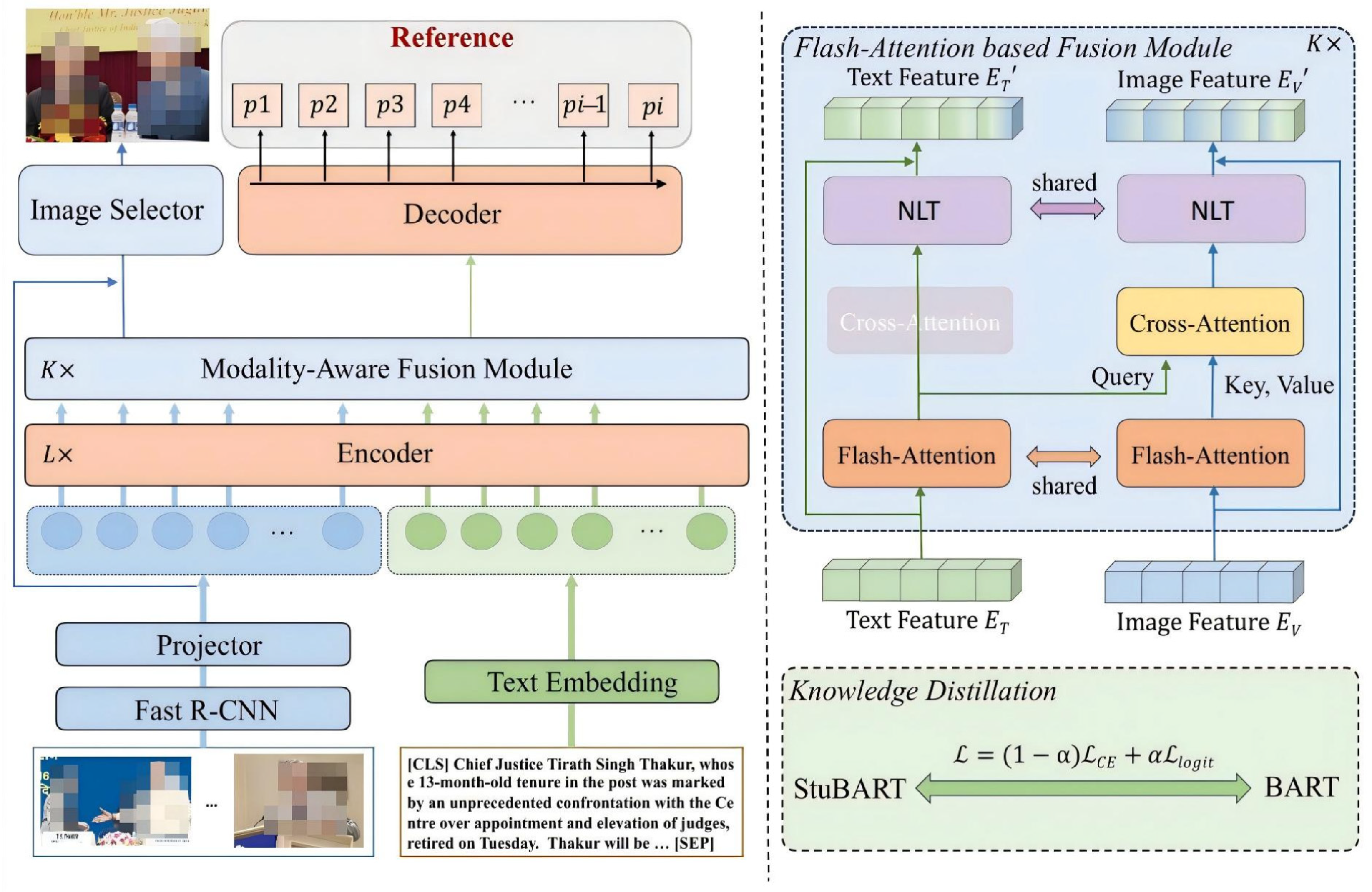 Model Data Extraction Icon MKE: A Lightweight Framework for Multimodal Knowledge Extraction via ...