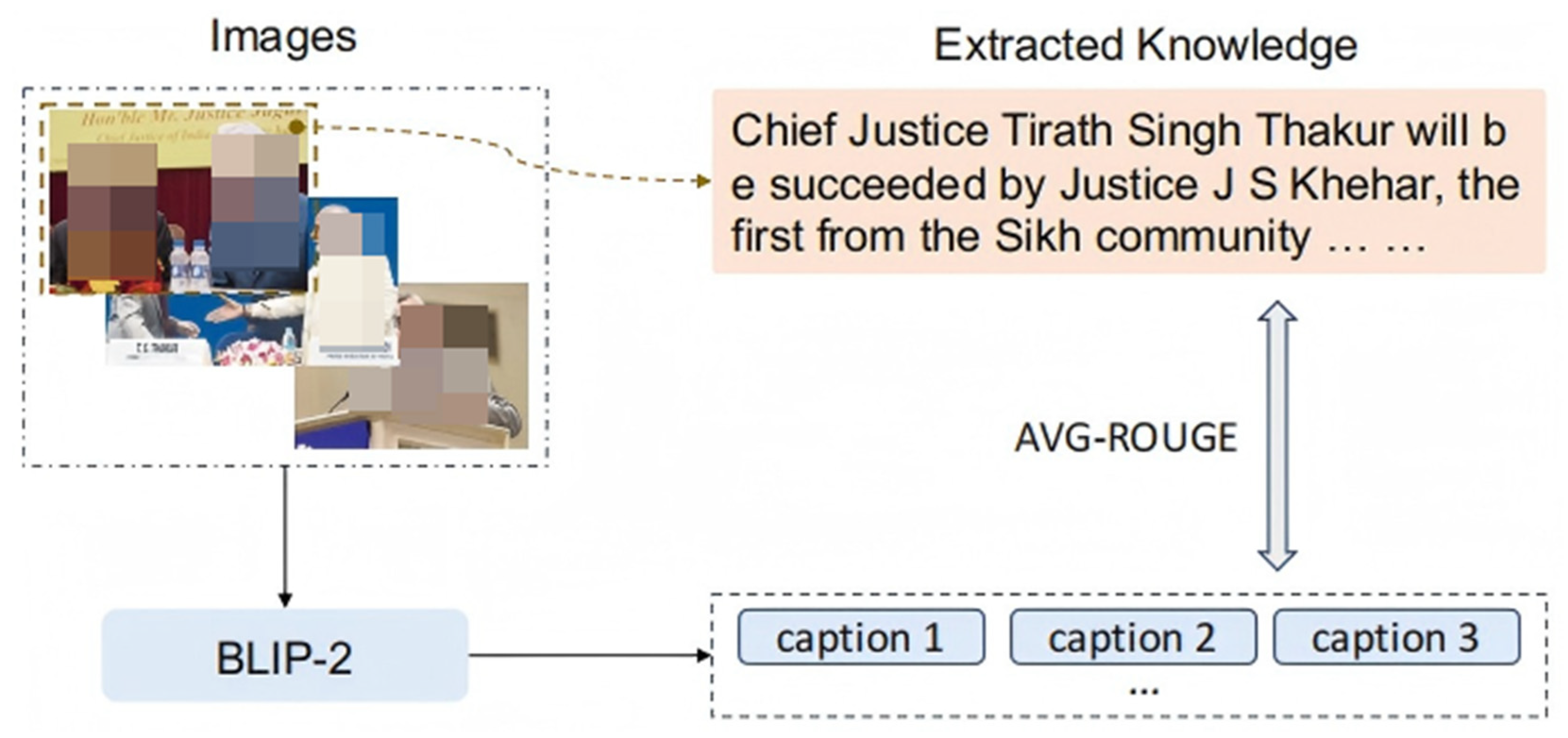 Model Data Extraction Icon MKE: A Lightweight Framework for Multimodal Knowledge Extraction via ...