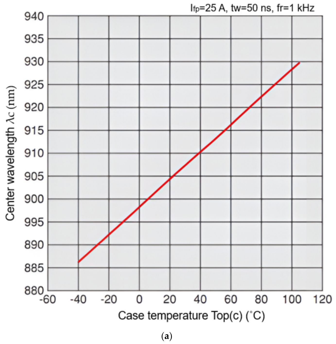 A Triple Compensation Method for Correcting Temperature-Induced ...