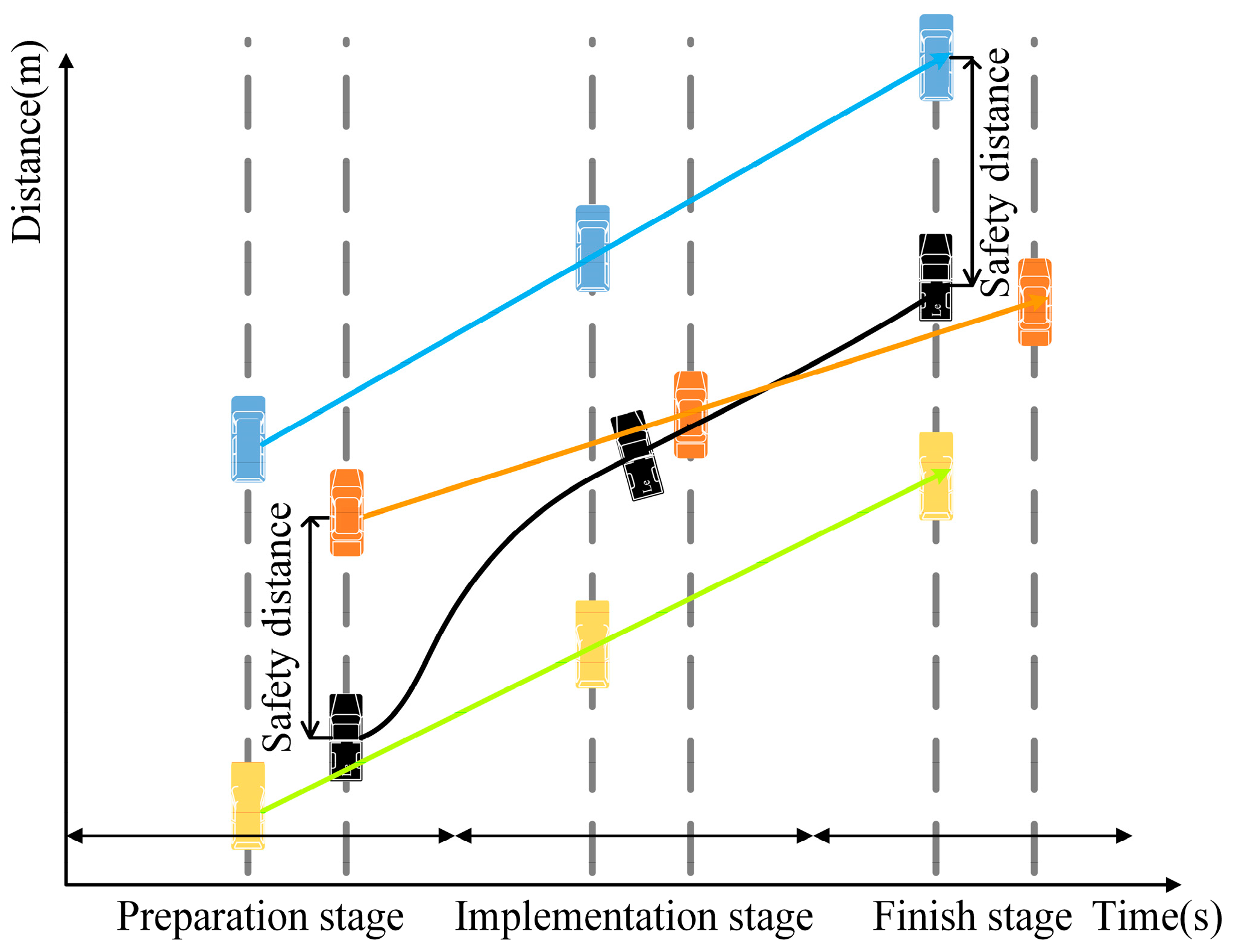 End-to-End Imitating Personalized Lane Change Policy from a Few ...
